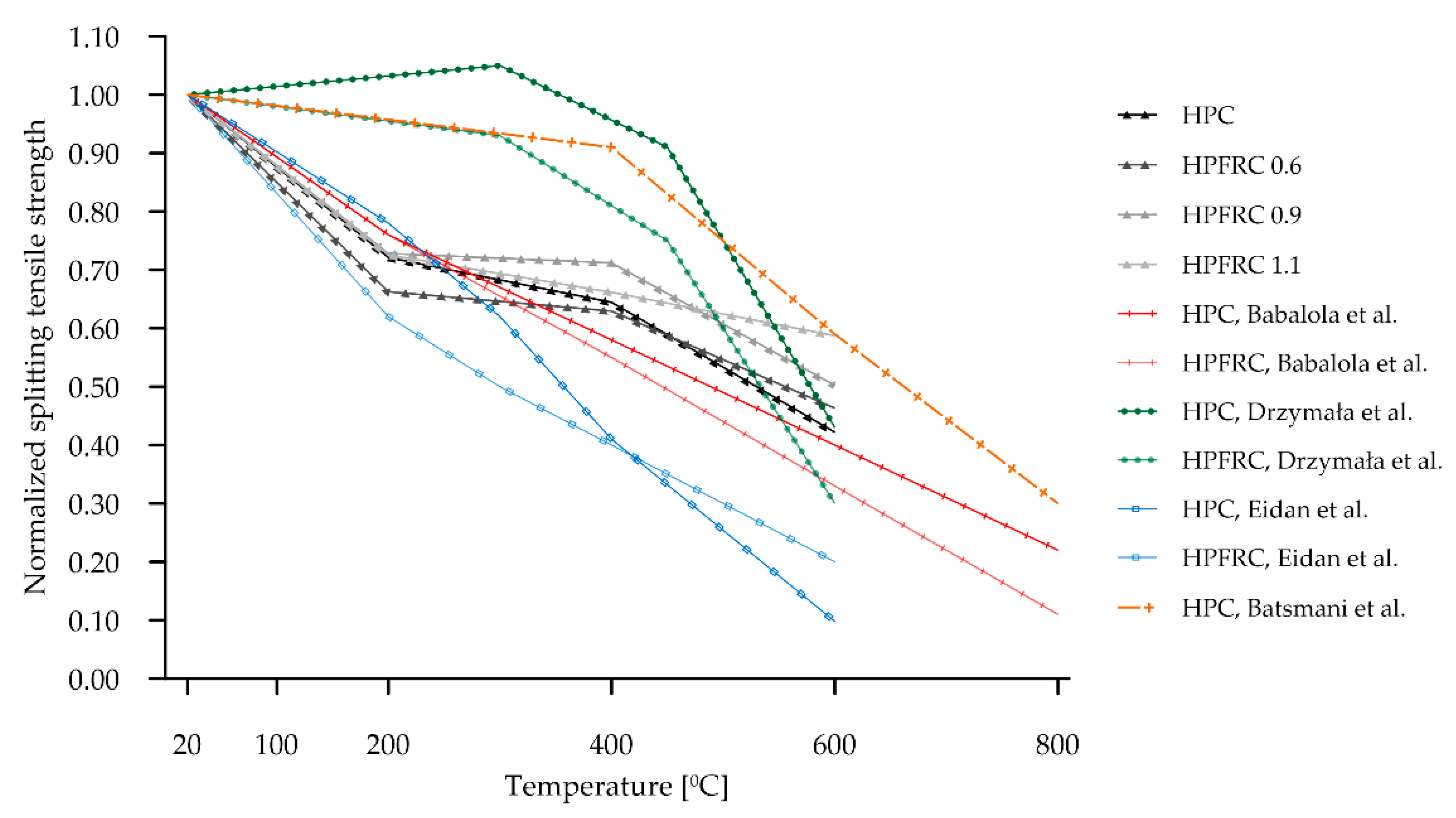 Materials 15 05753 g019