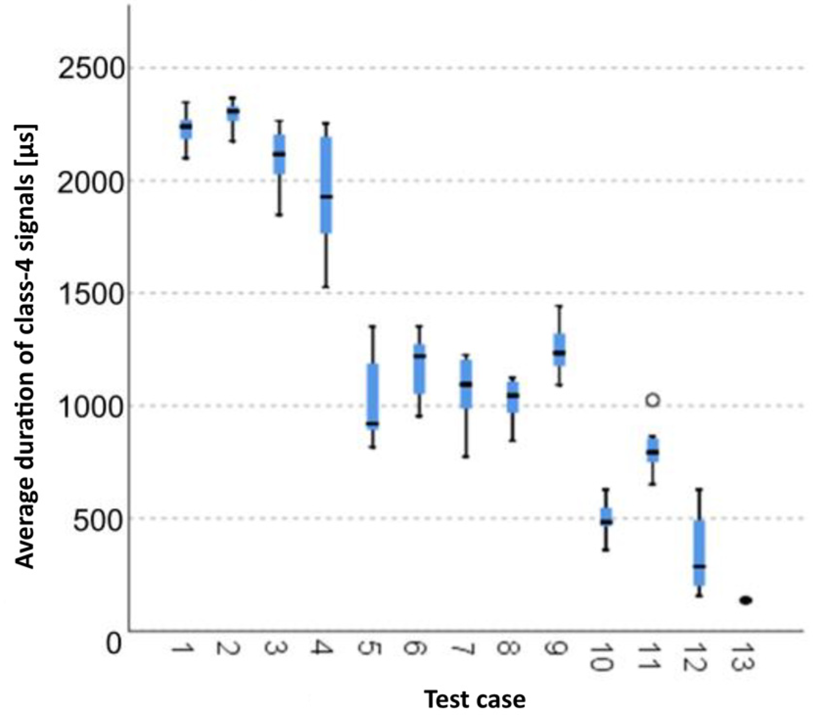 Materials 15 05757 g013