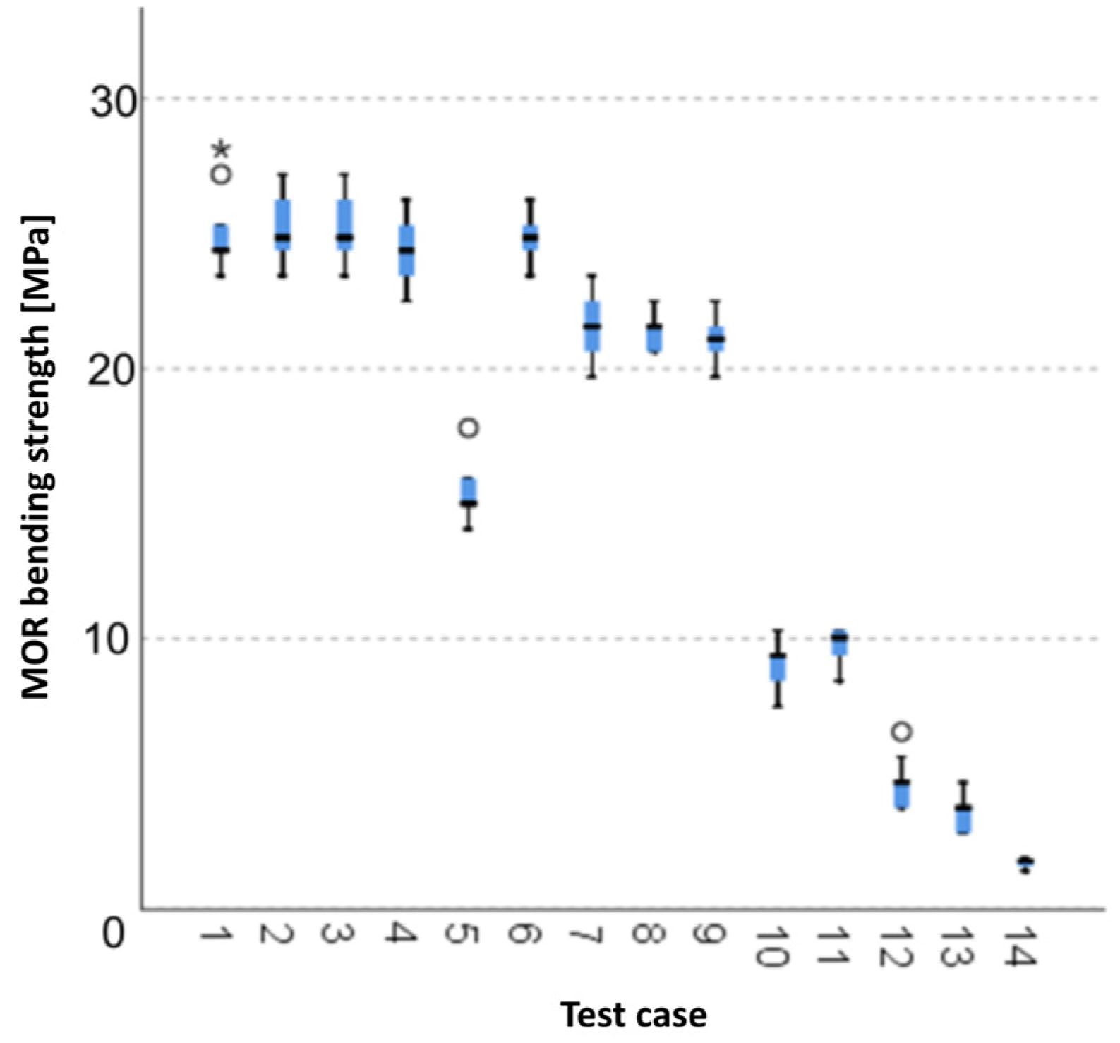 Materials 15 05757 g015
