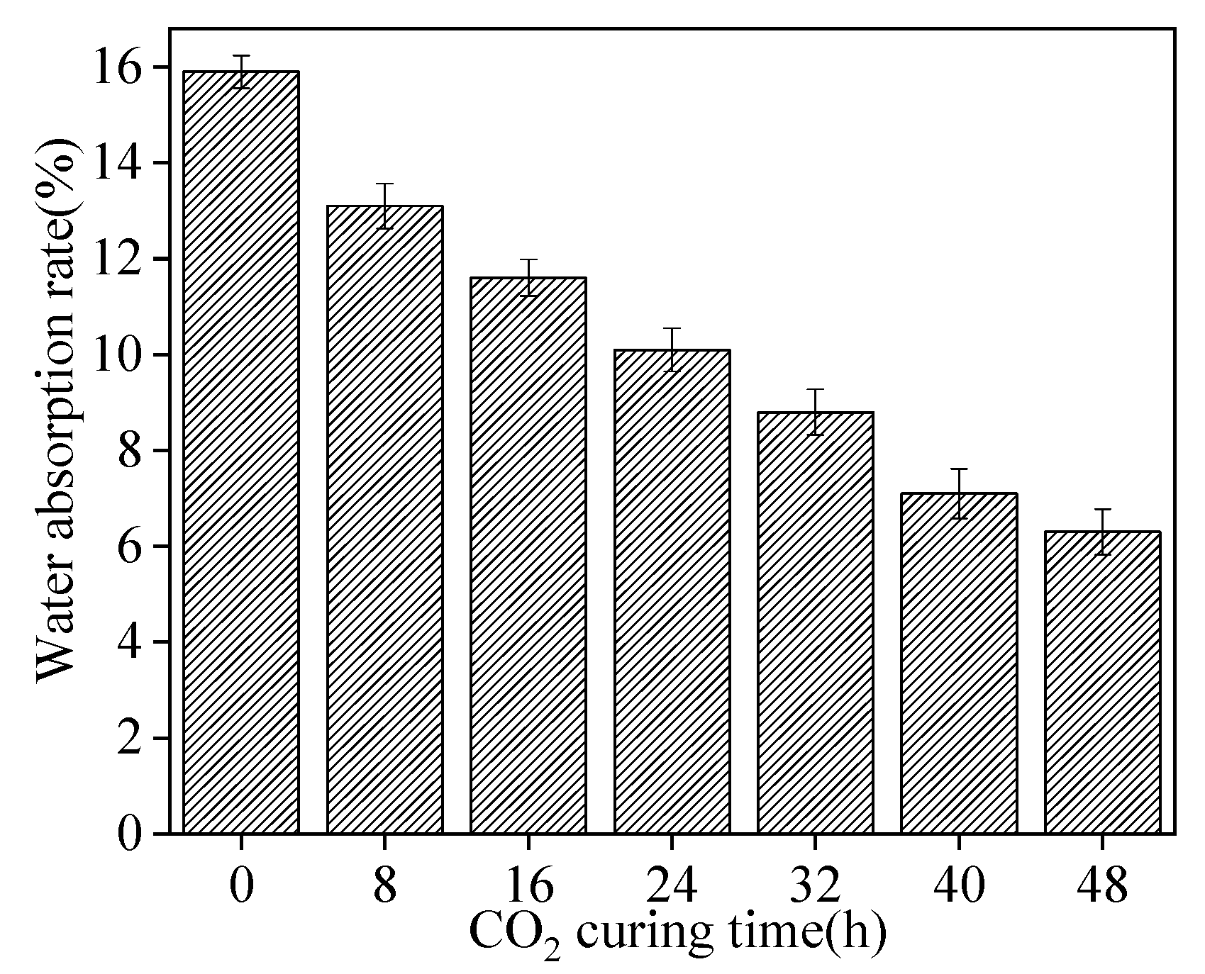 Materials 15 05758 g003
