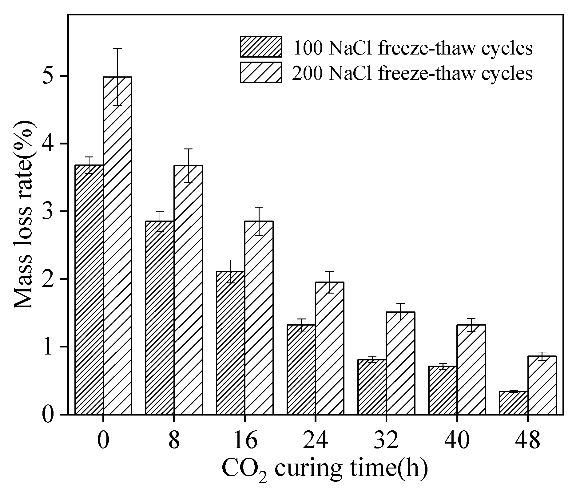 Materials 15 05758 g007