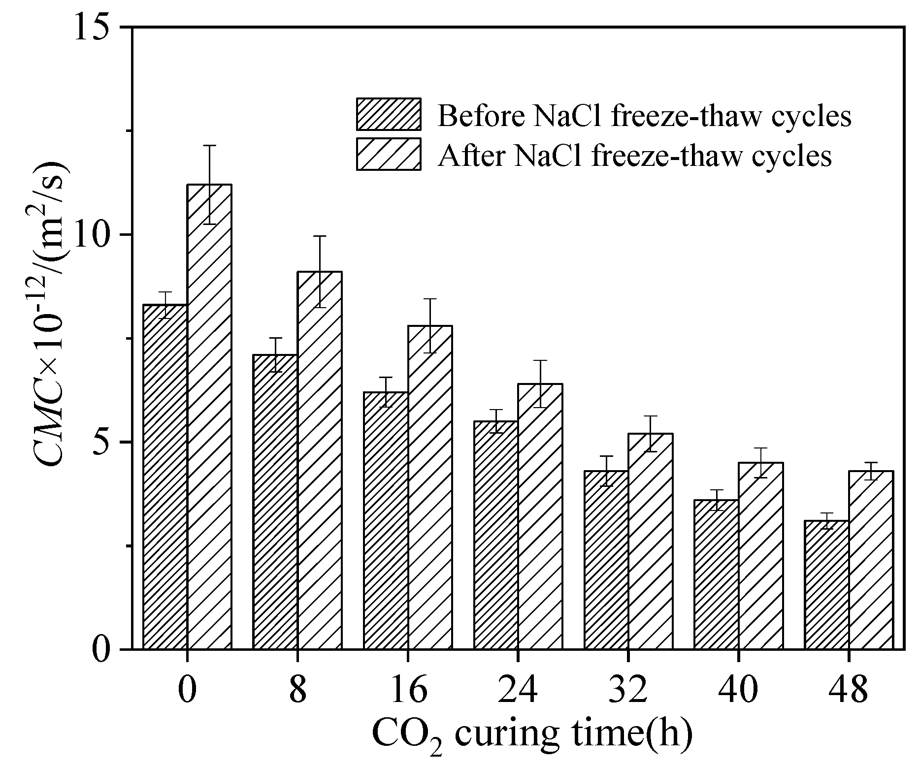 Materials 15 05758 g008