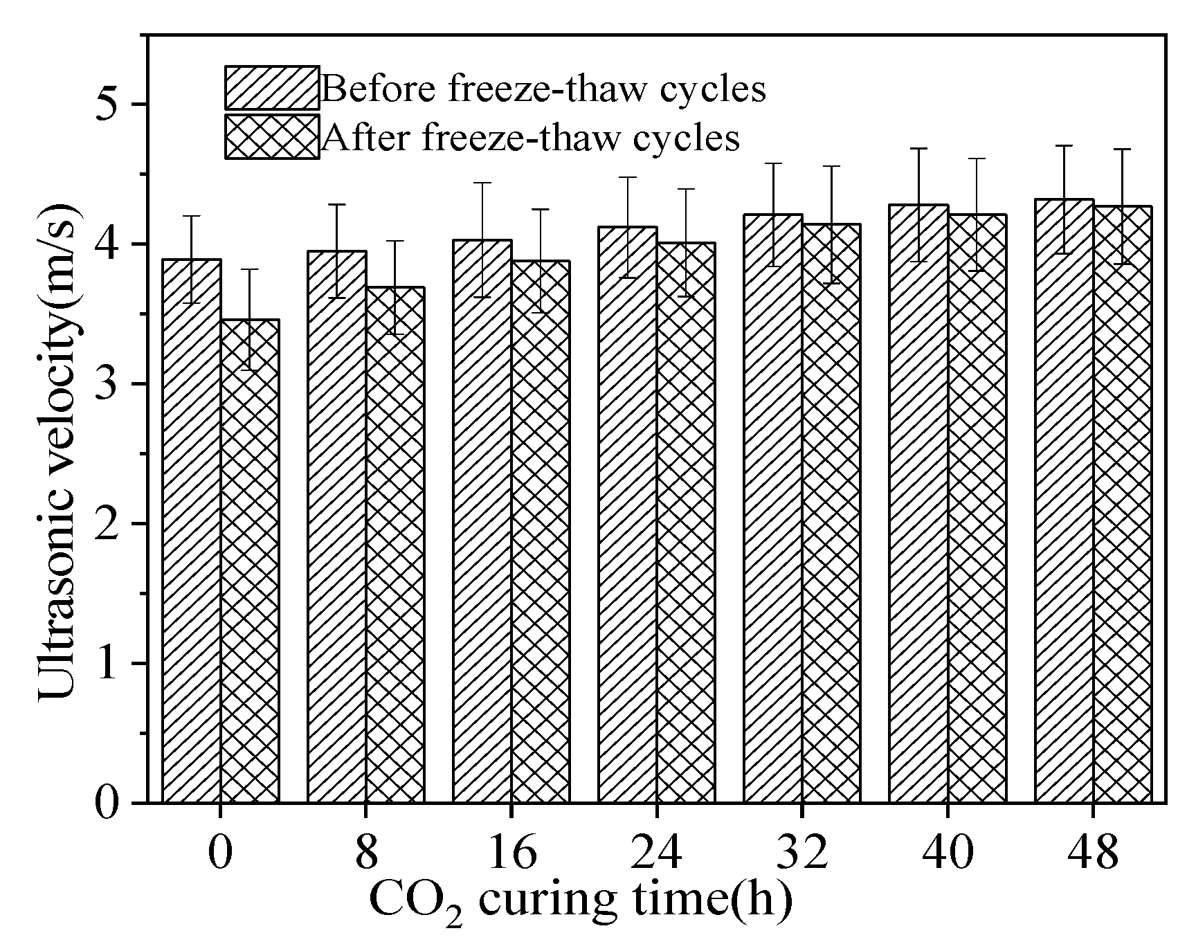 Materials 15 05758 g010