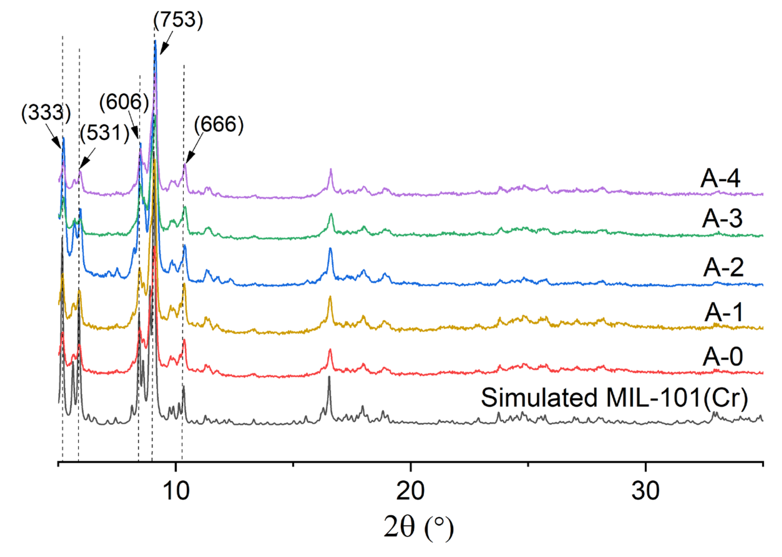 Materials 15 05763 g001 Materials 15 05763 g001