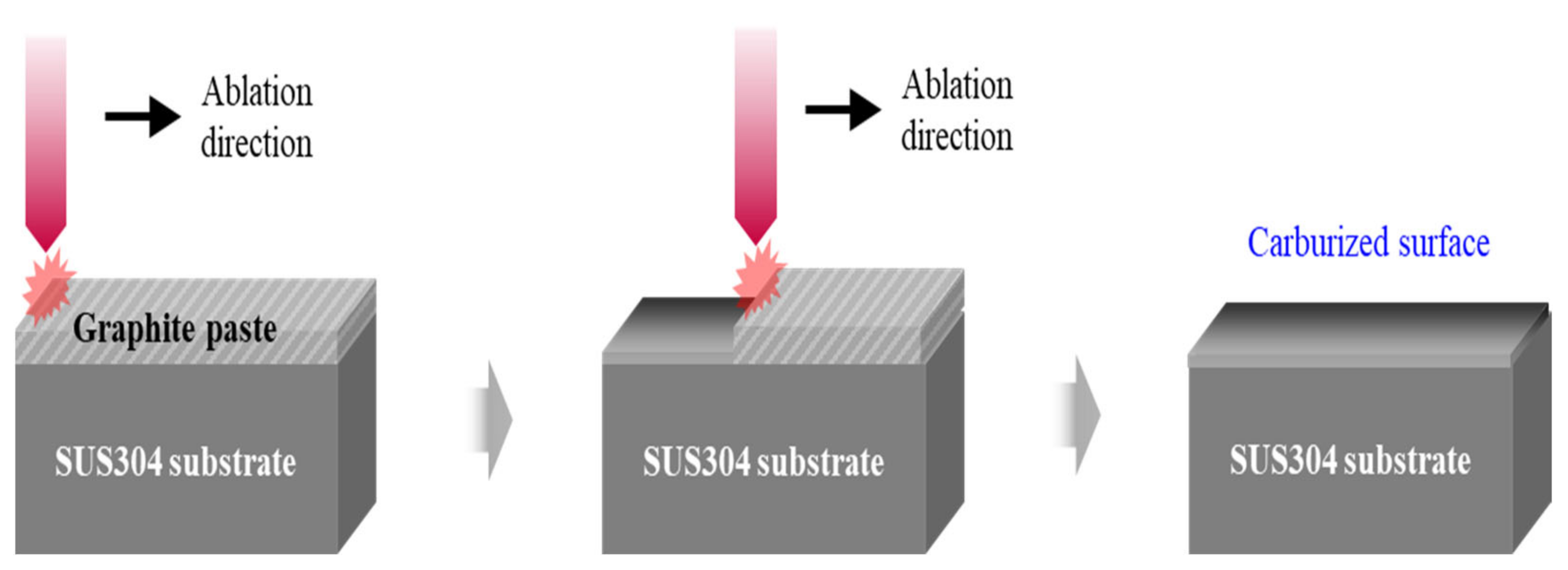Materials 15 05764 g001 Materials 15 05764 g001