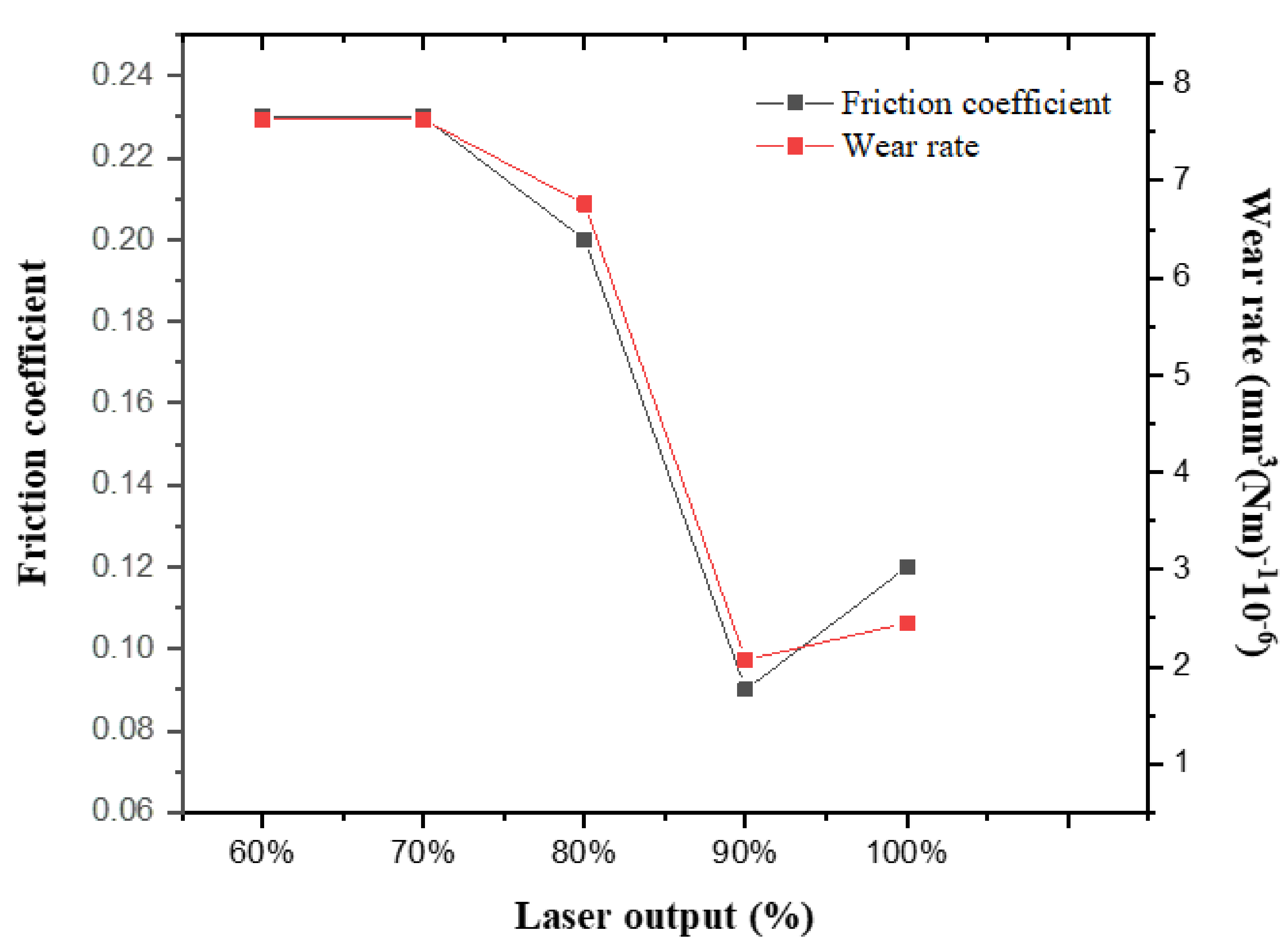 Materials 15 05764 g006 Materials 15 05764 g006
