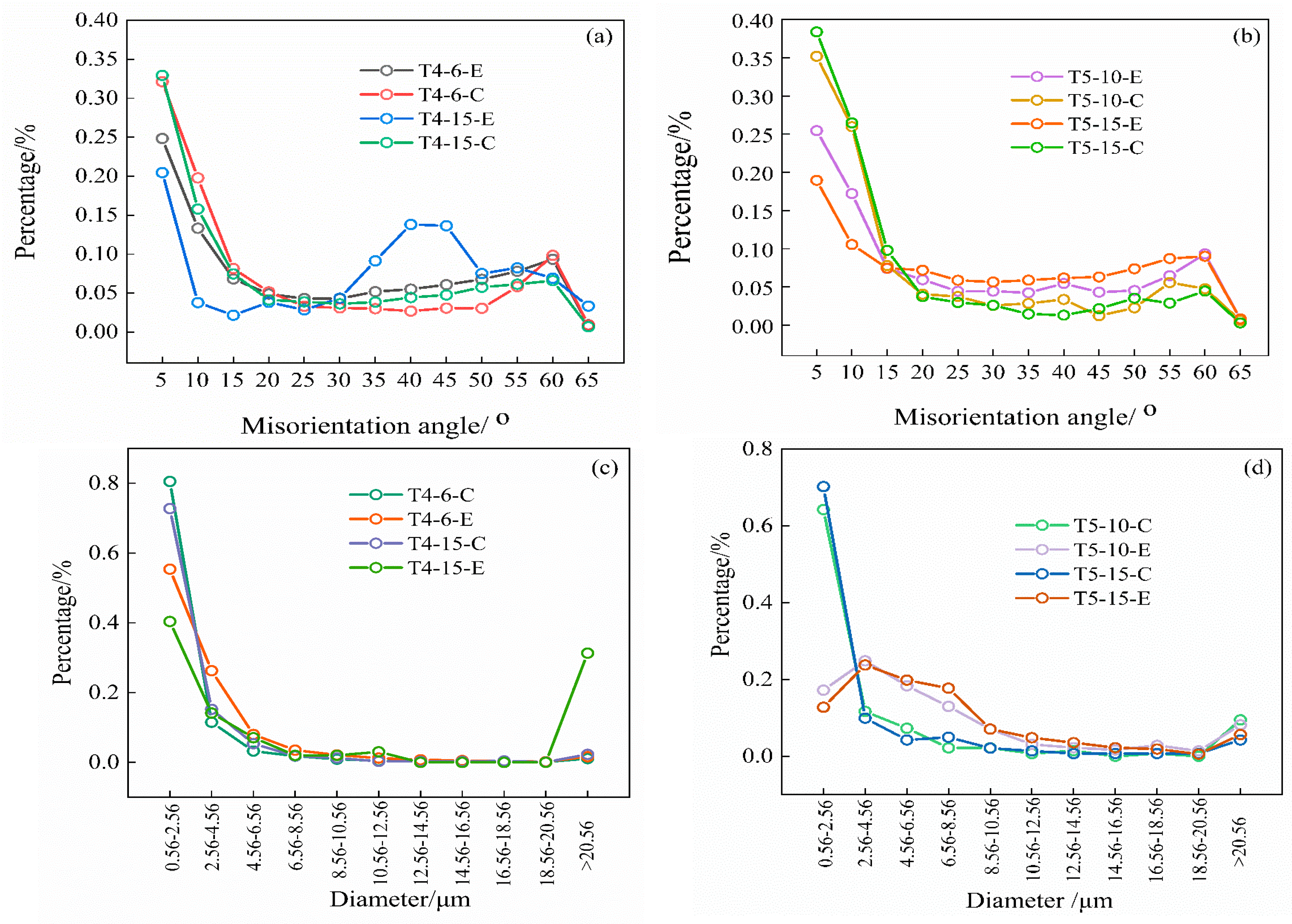 Materials 15 05767 g004