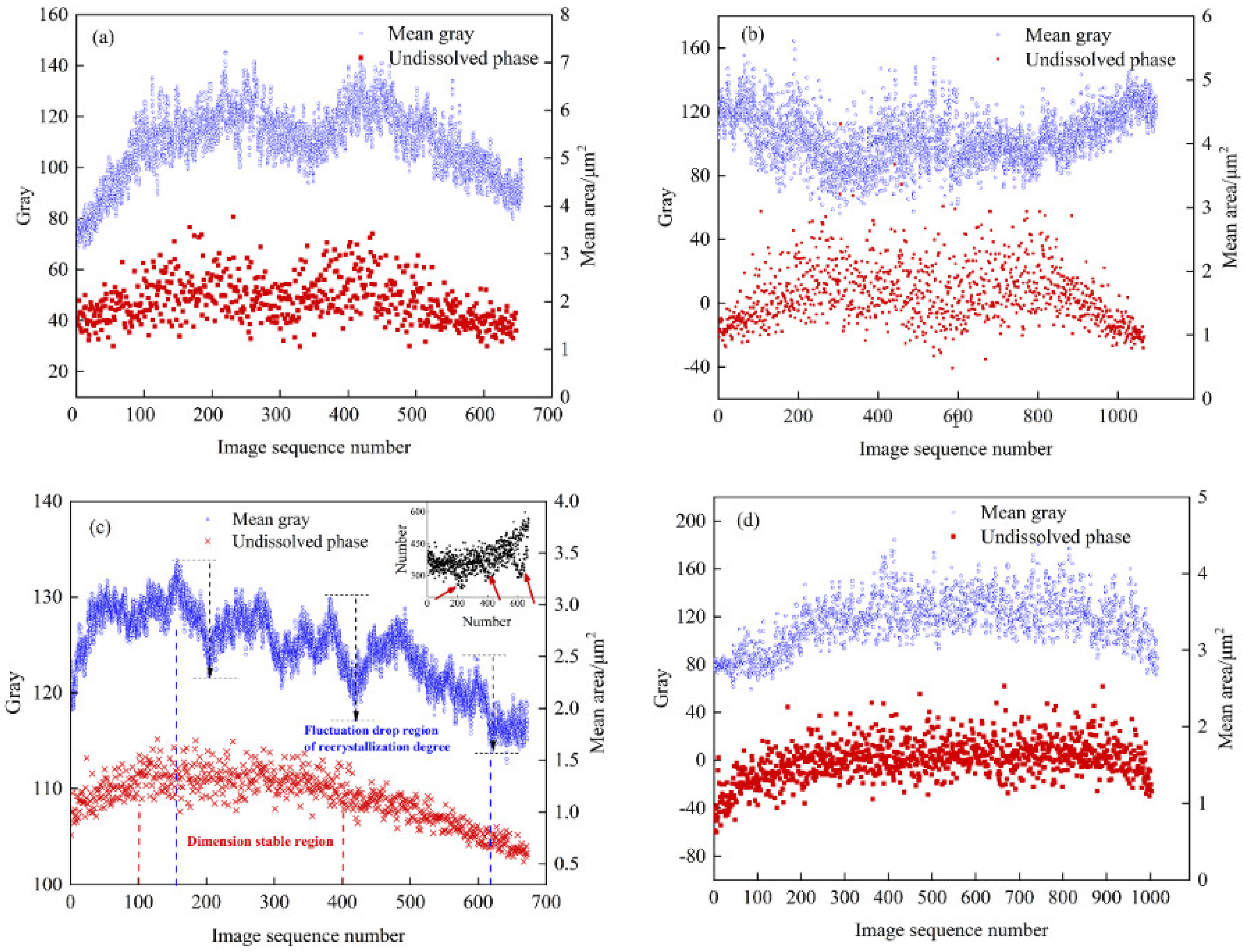 Materials 15 05767 g011