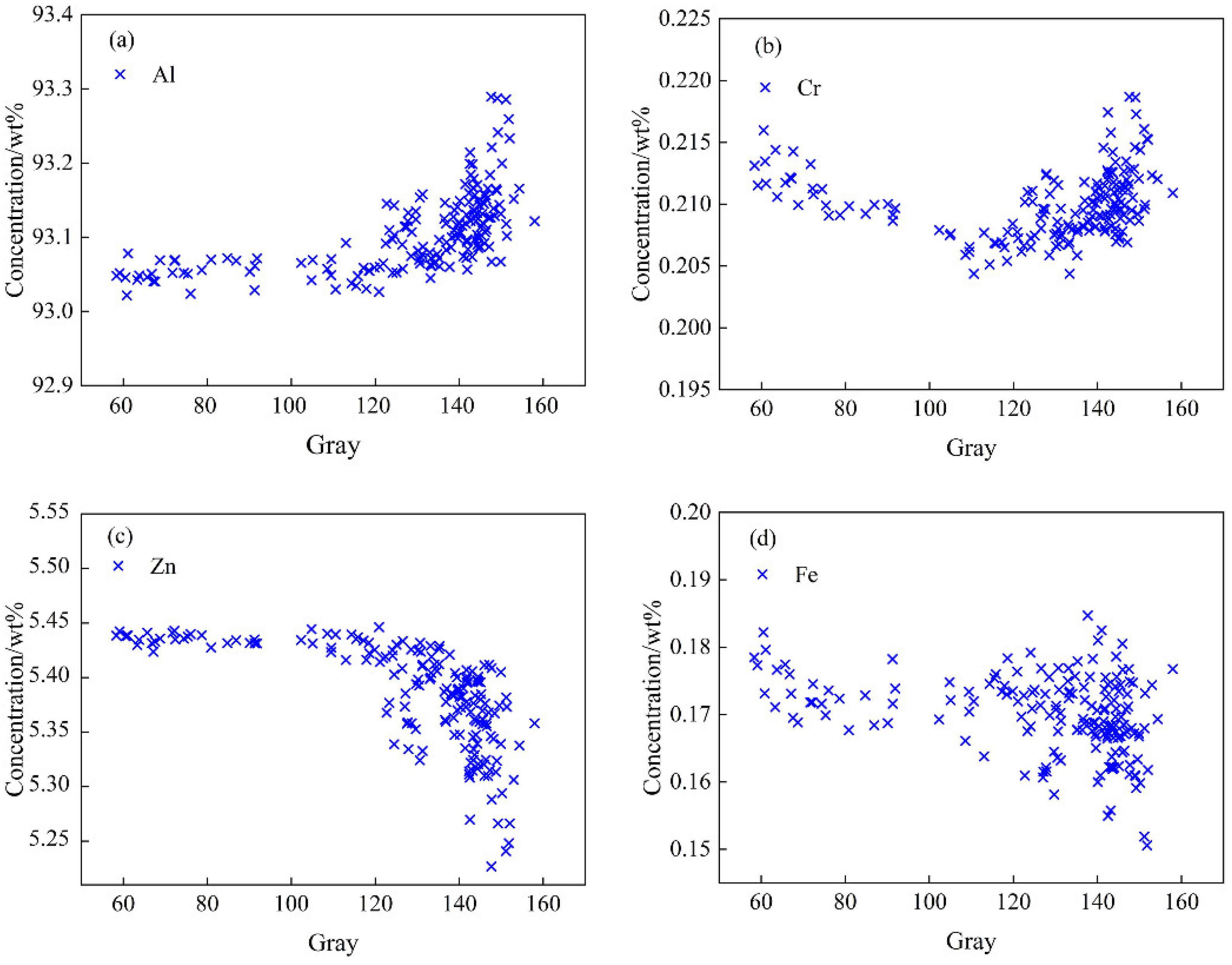 Materials 15 05767 g012