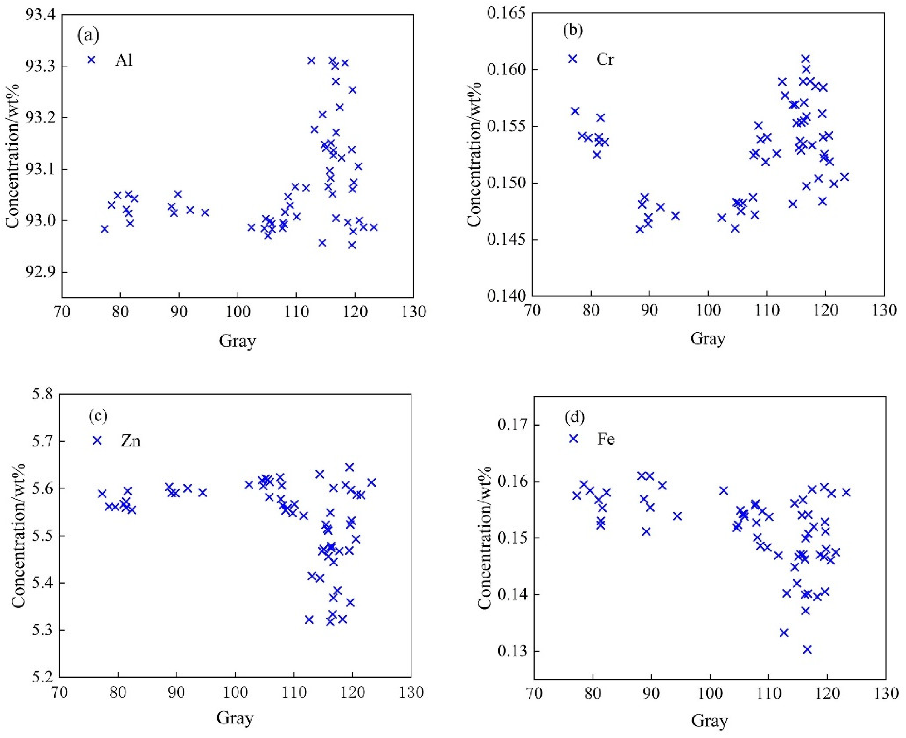 Materials 15 05767 g013