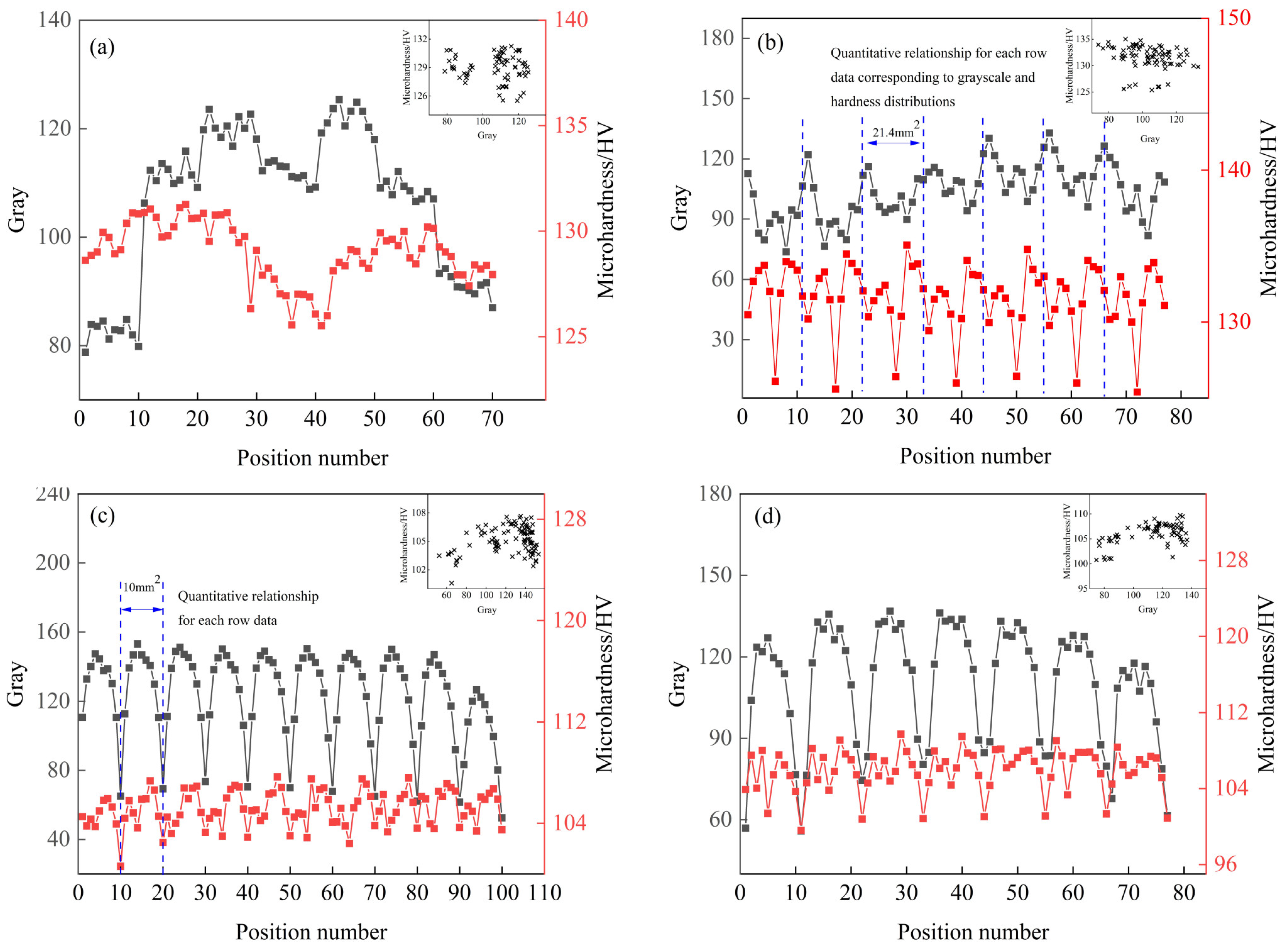 Materials 15 05767 g014