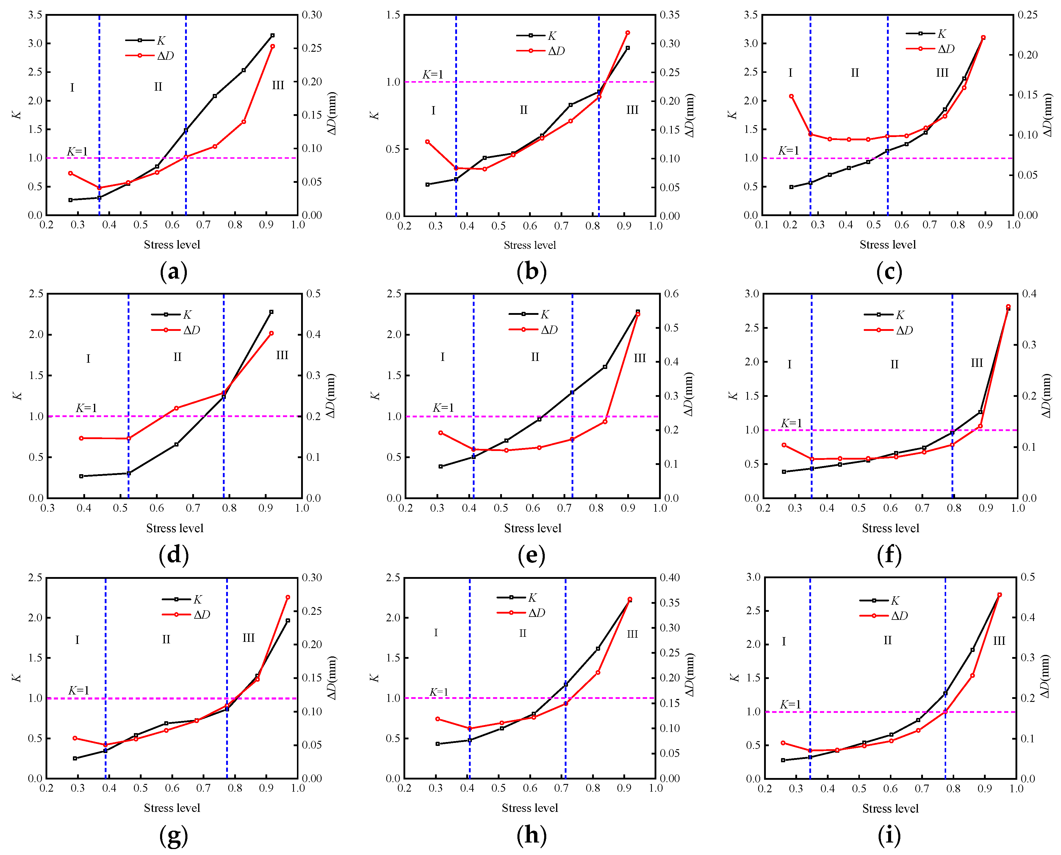 Materials 15 05784 g009a