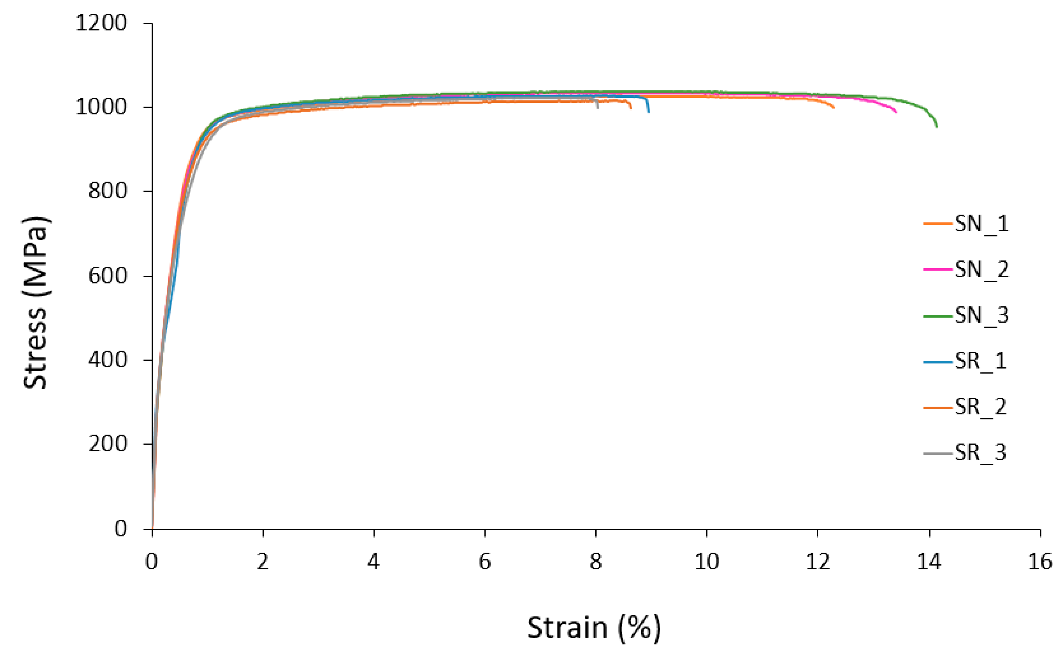 Materials 15 05787 g005