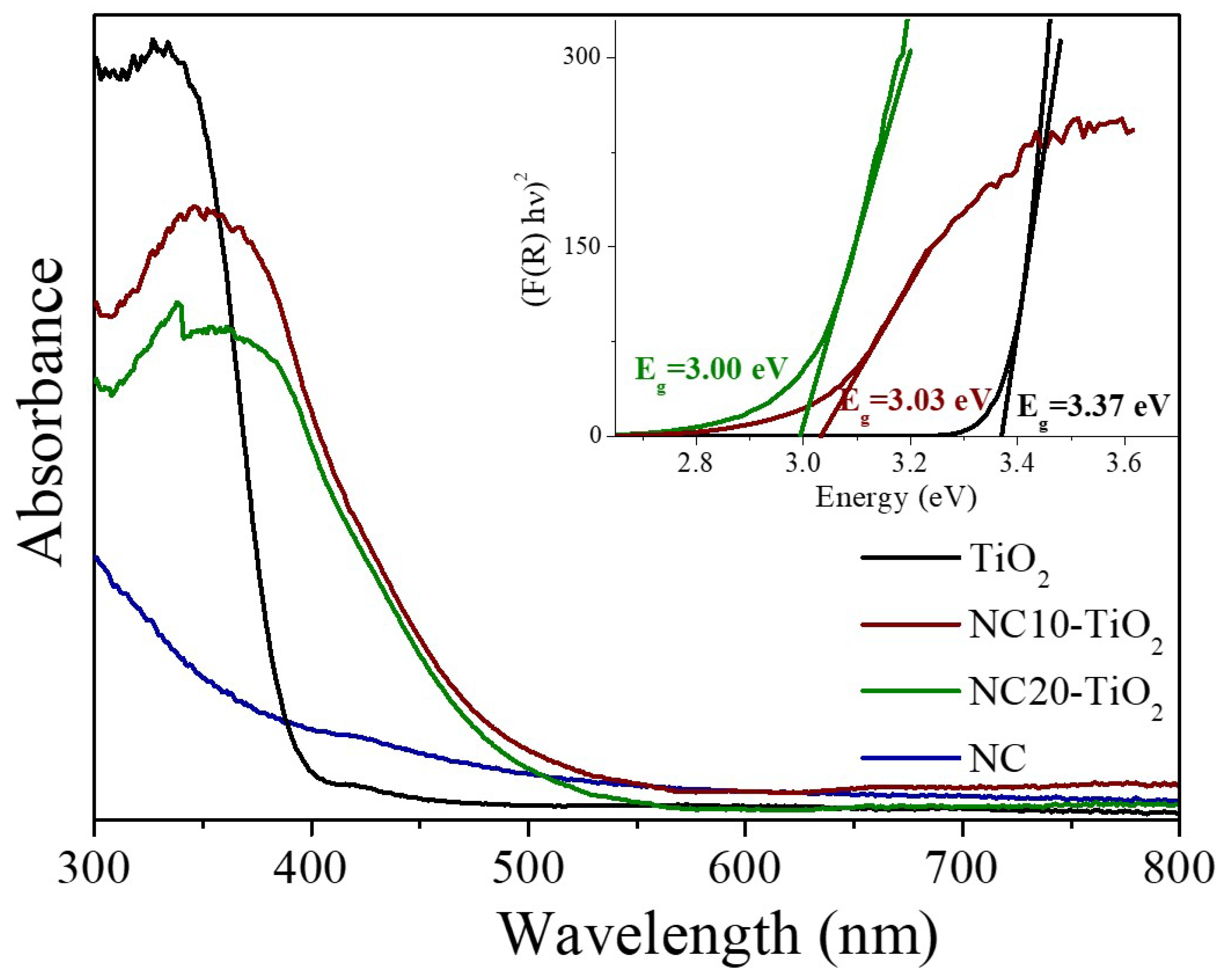 Materials 15 05789 g004