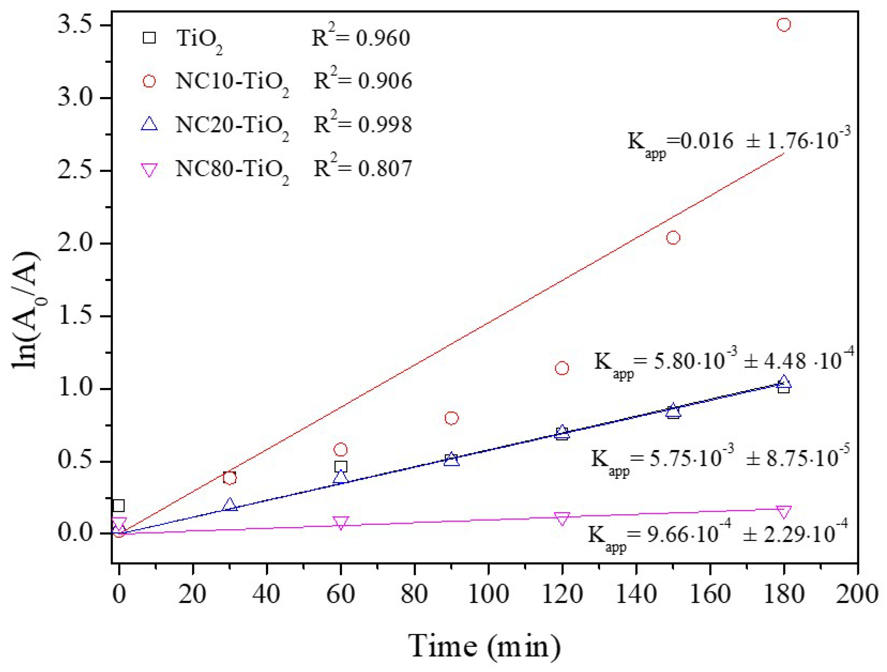 Materials 15 05789 g006