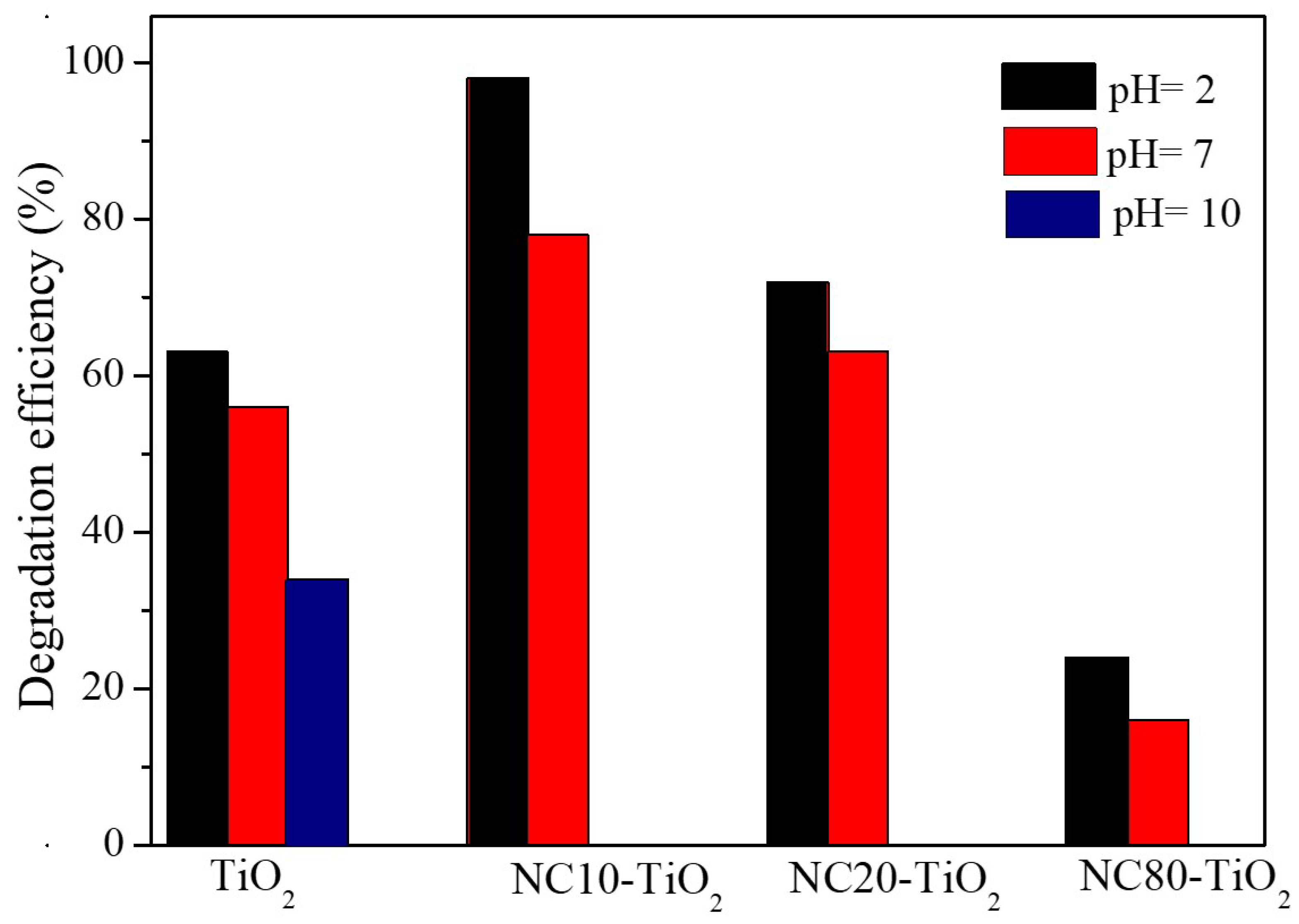 Materials 15 05789 g007