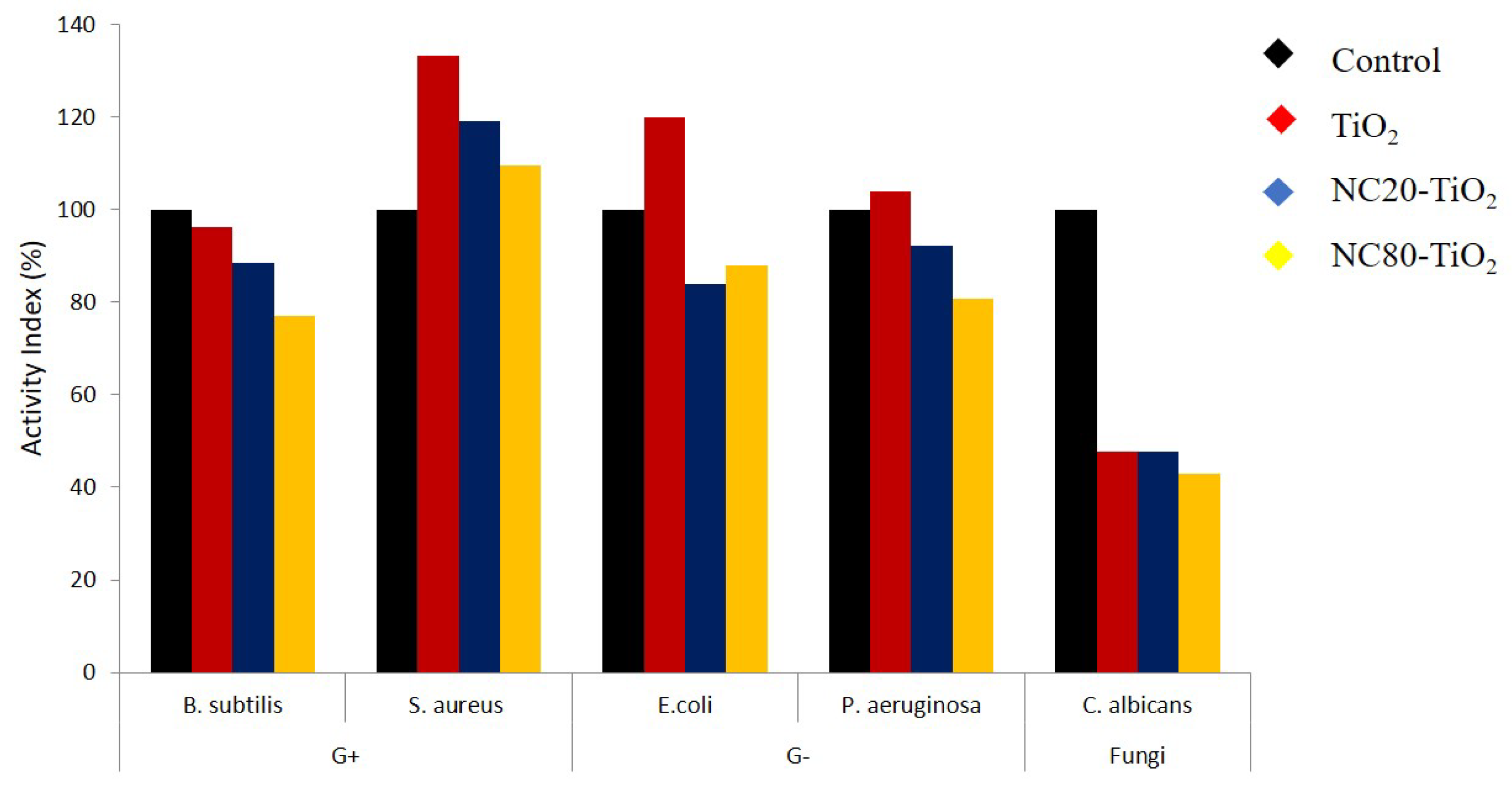 Materials 15 05789 g010