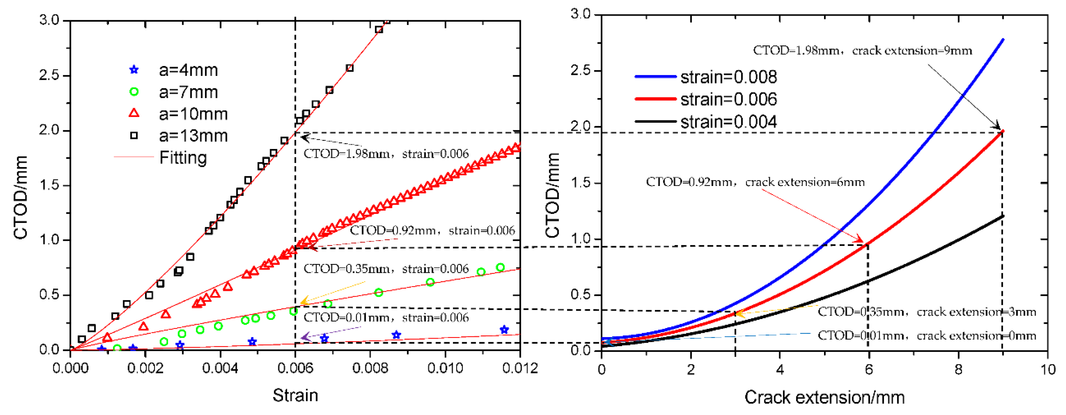 Materials 15 05793 g010