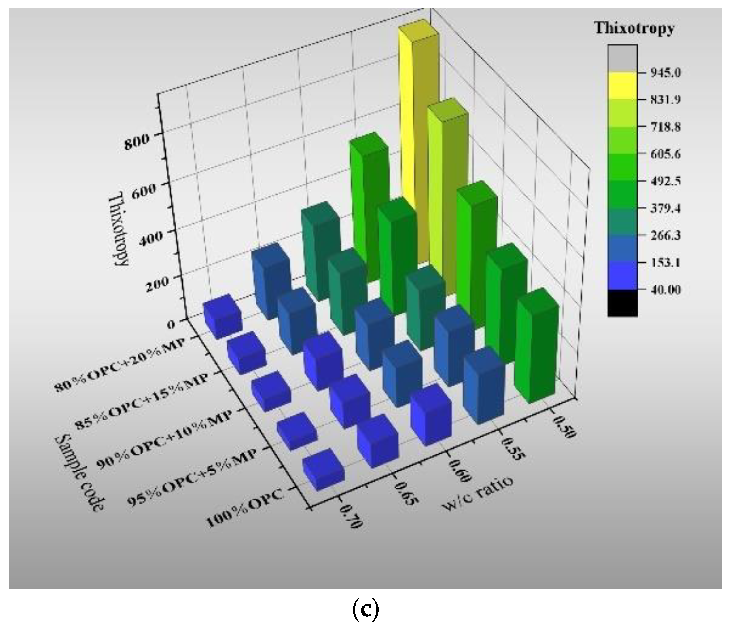 Materials 15 05797 g004b