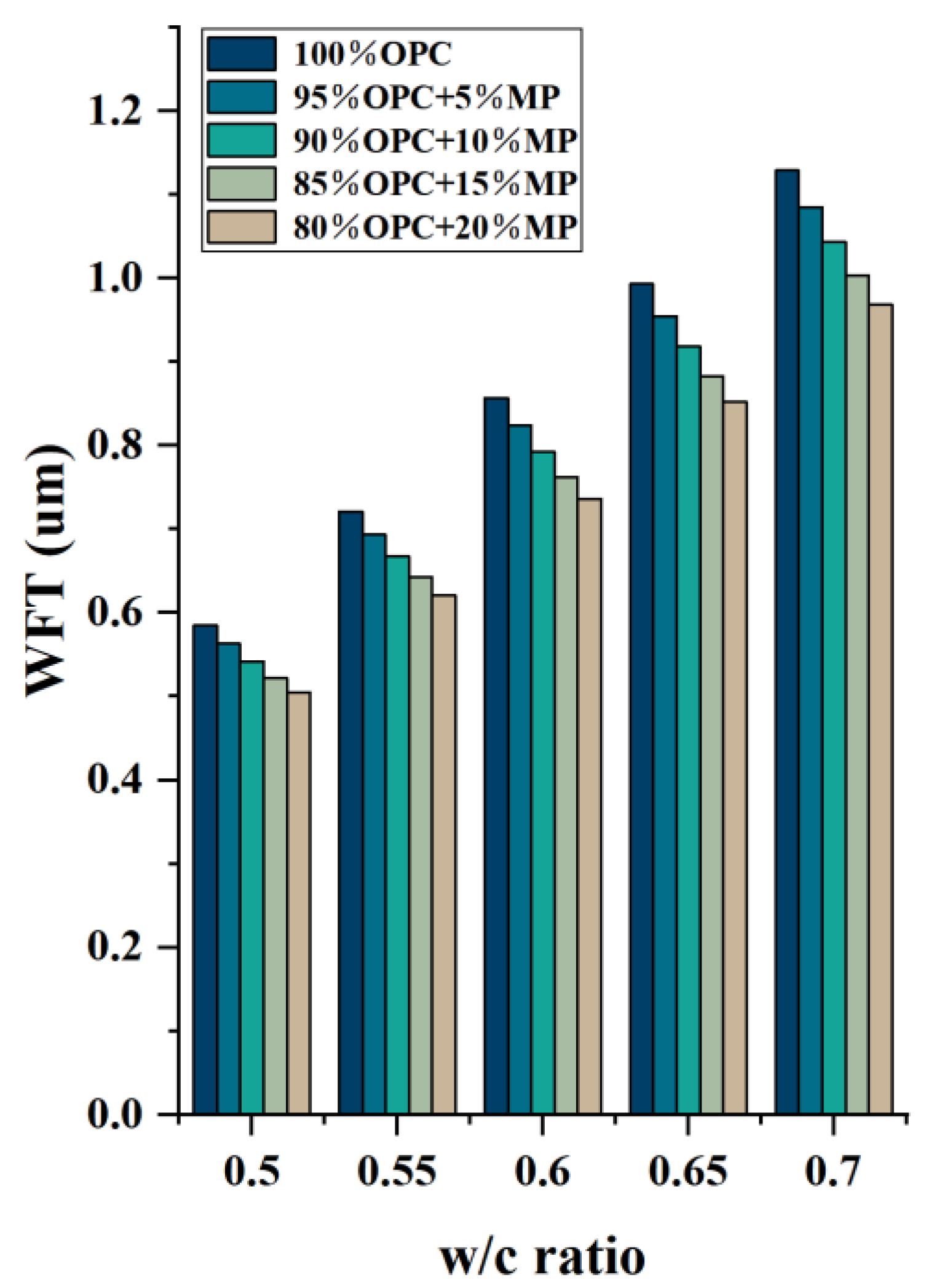 Materials 15 05797 g007