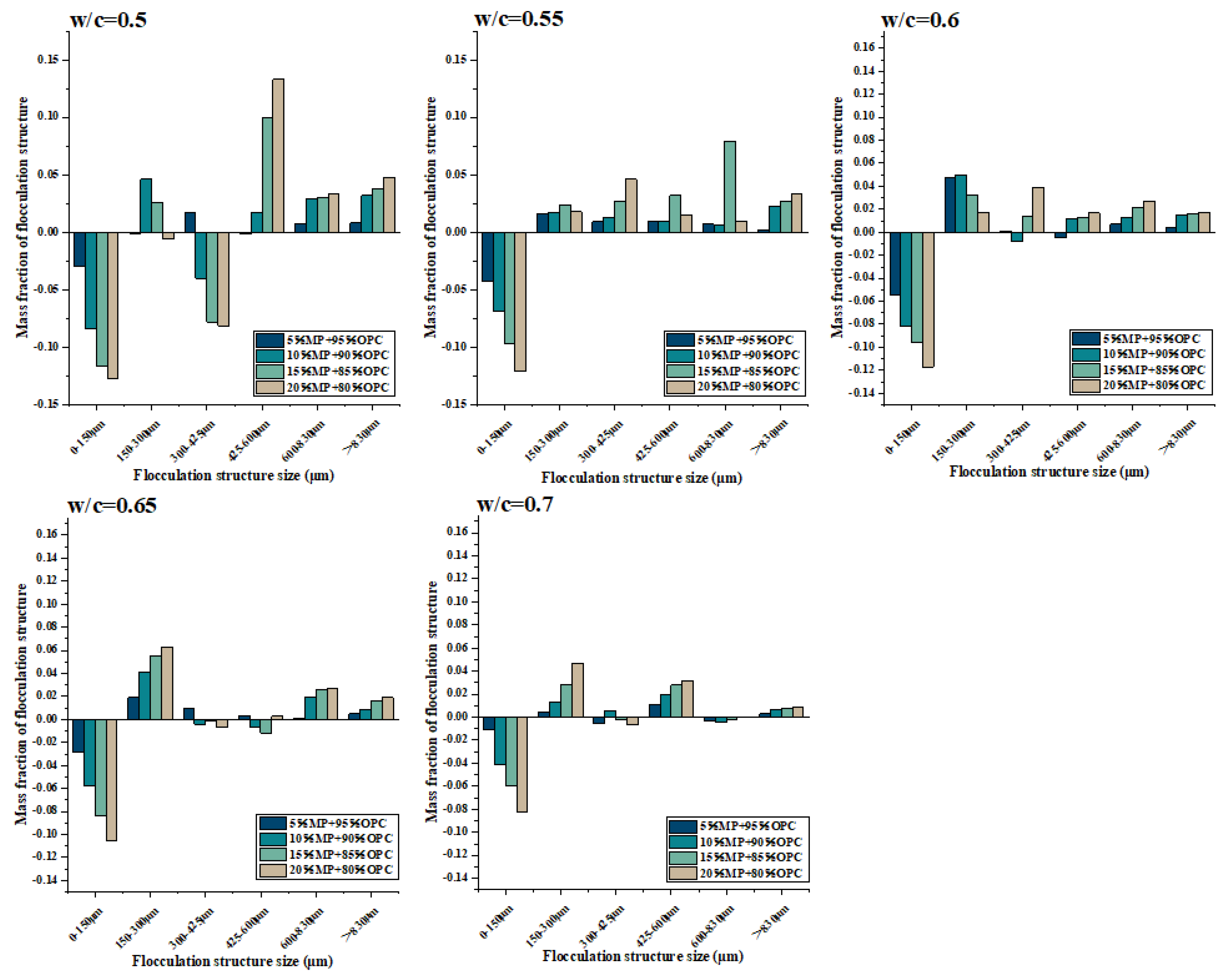 Materials 15 05797 g009