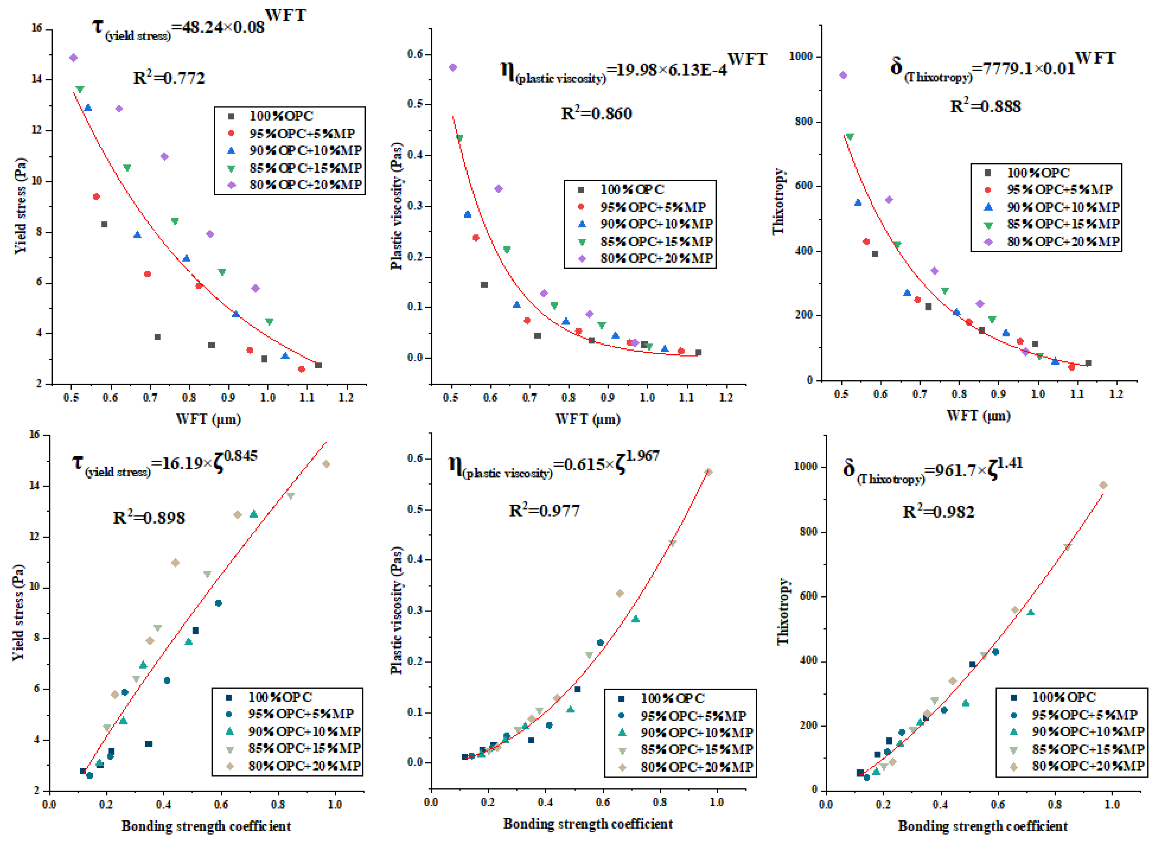 Materials 15 05797 g014