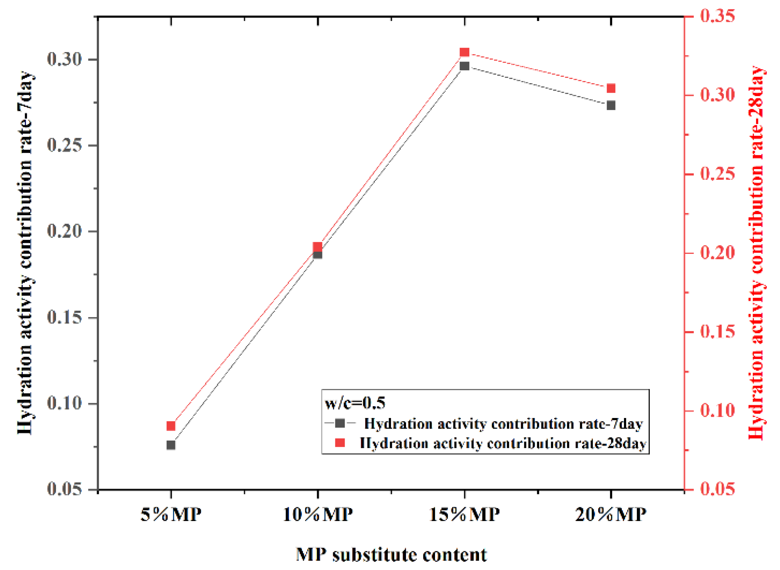 Materials 15 05797 g015