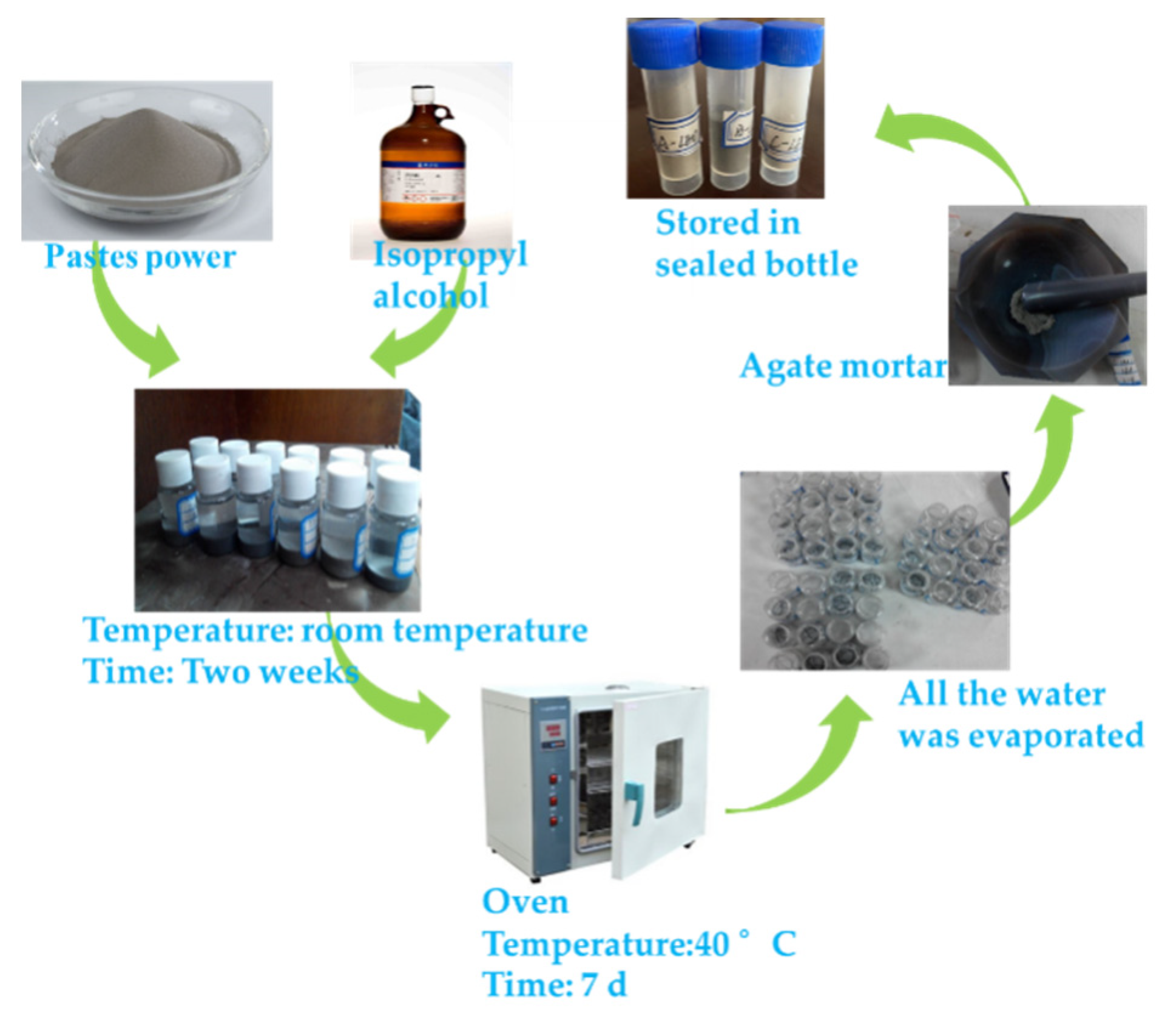 Materials 15 05798 g002