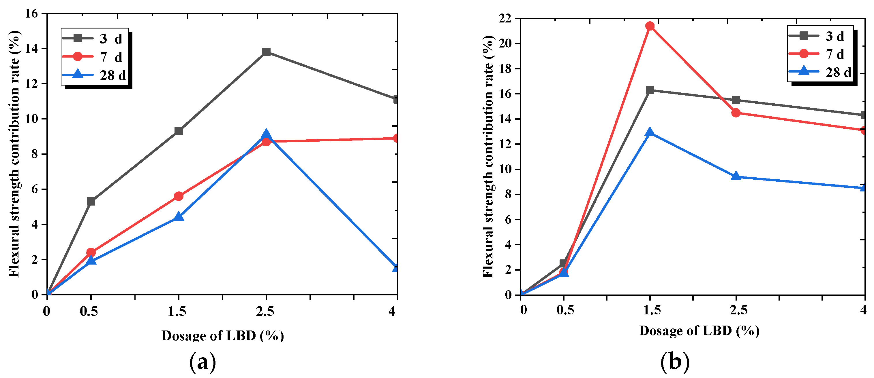 Materials 15 05798 g004a