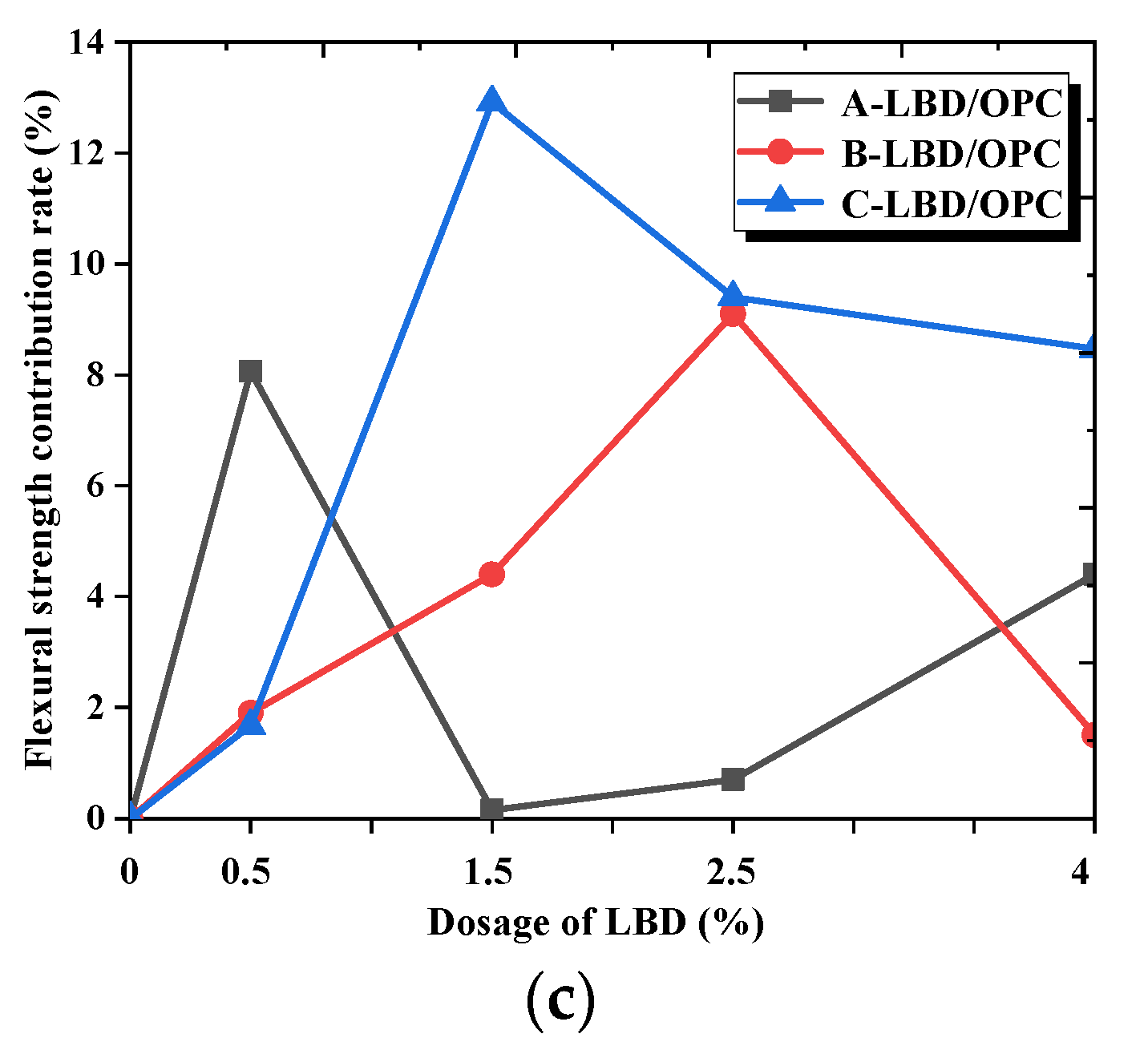 Materials 15 05798 g004b