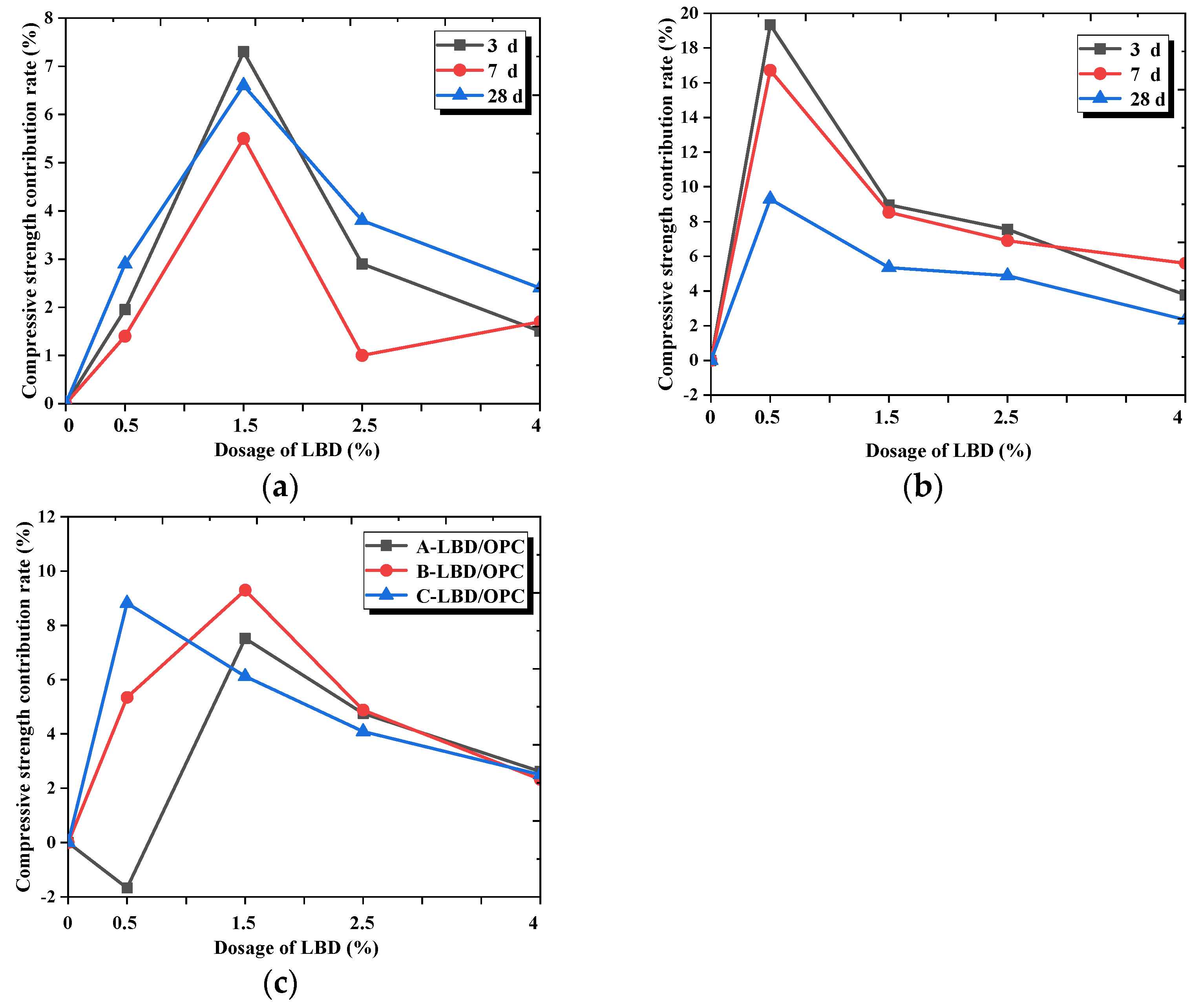 Materials 15 05798 g006
