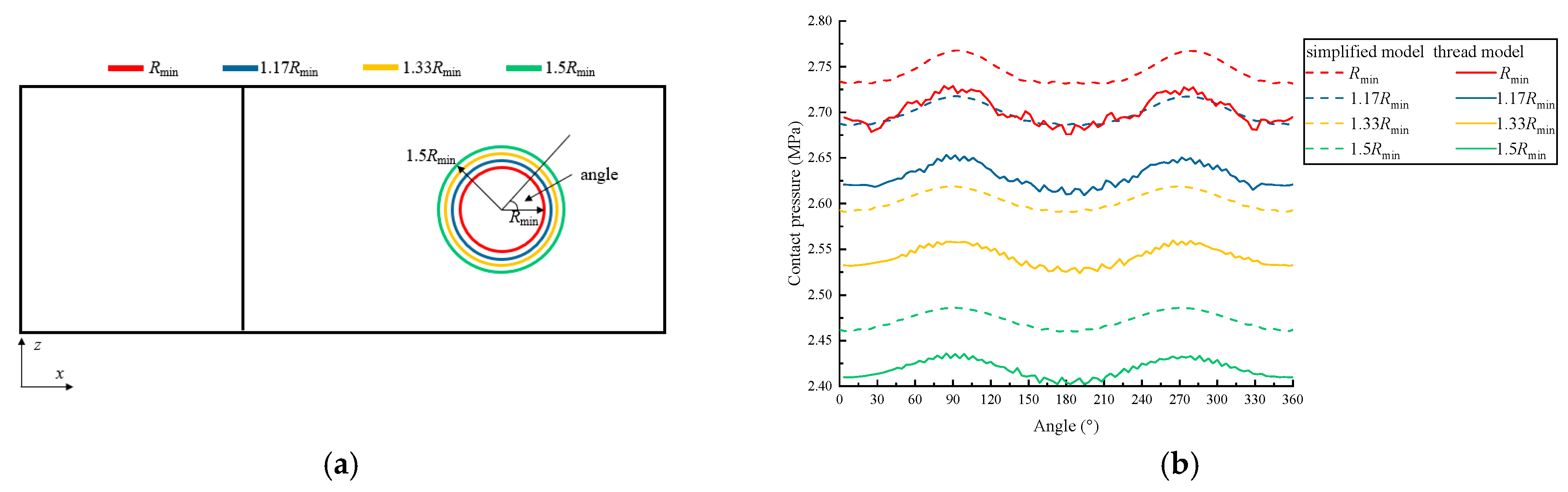 Materials 15 05817 g017