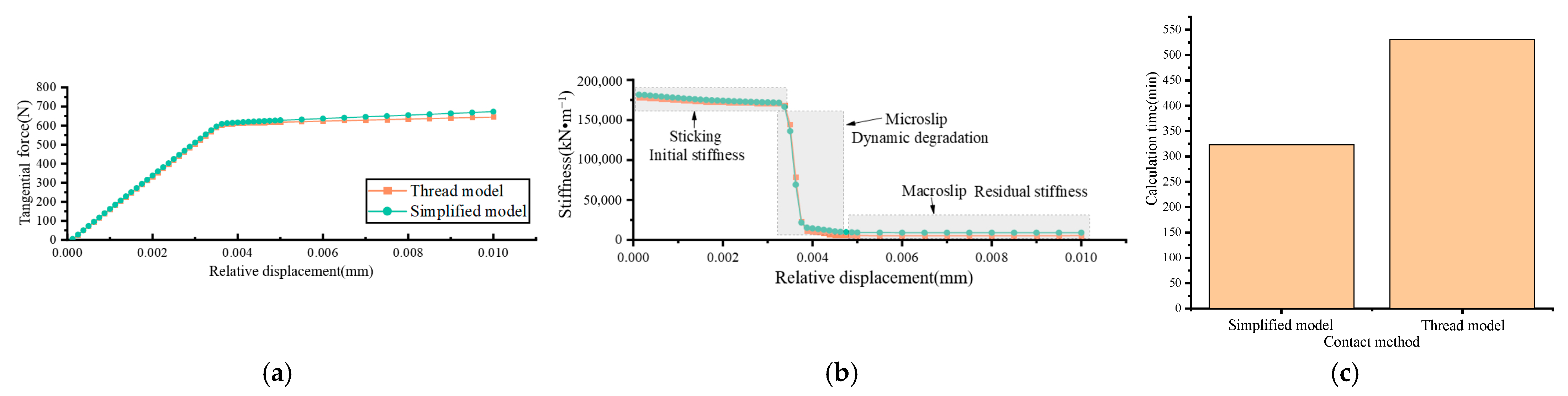 Materials 15 05817 g018
