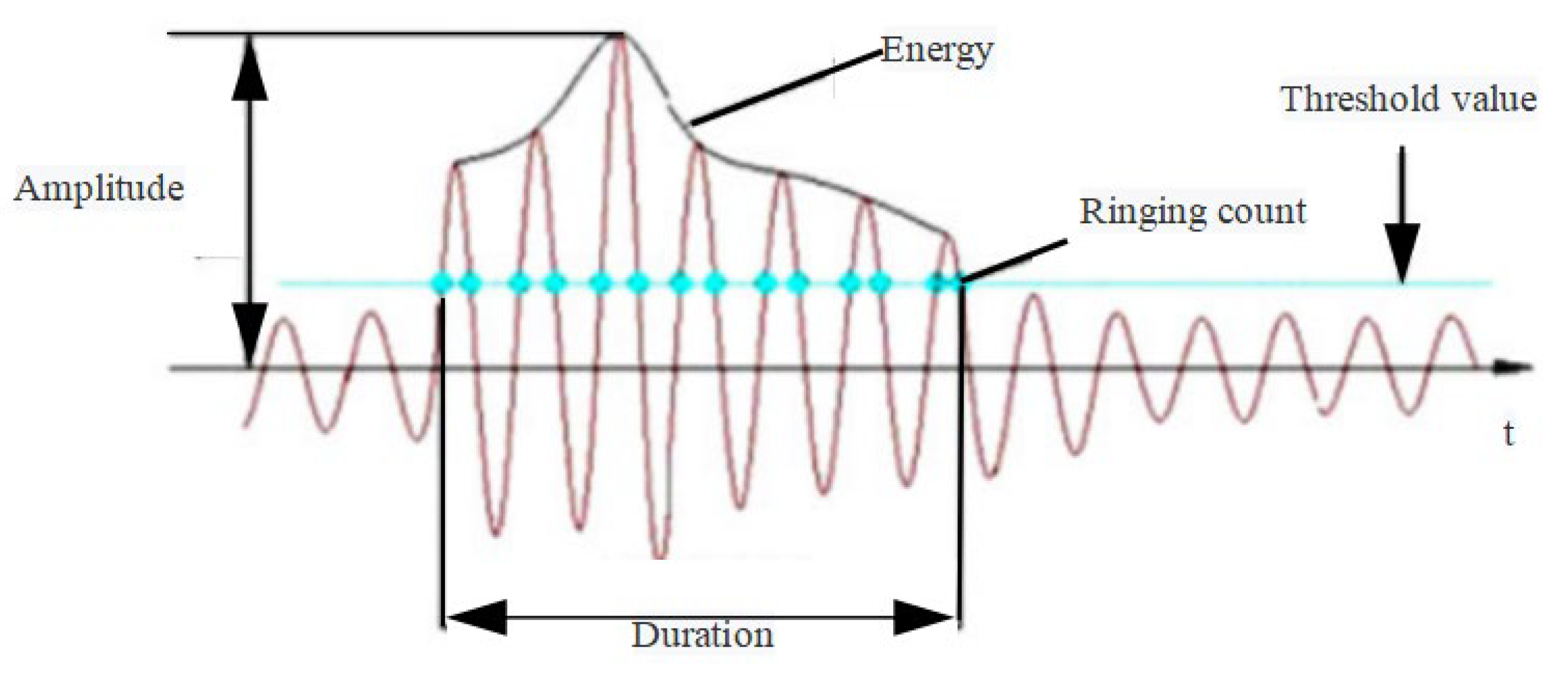 Materials 15 05829 g002