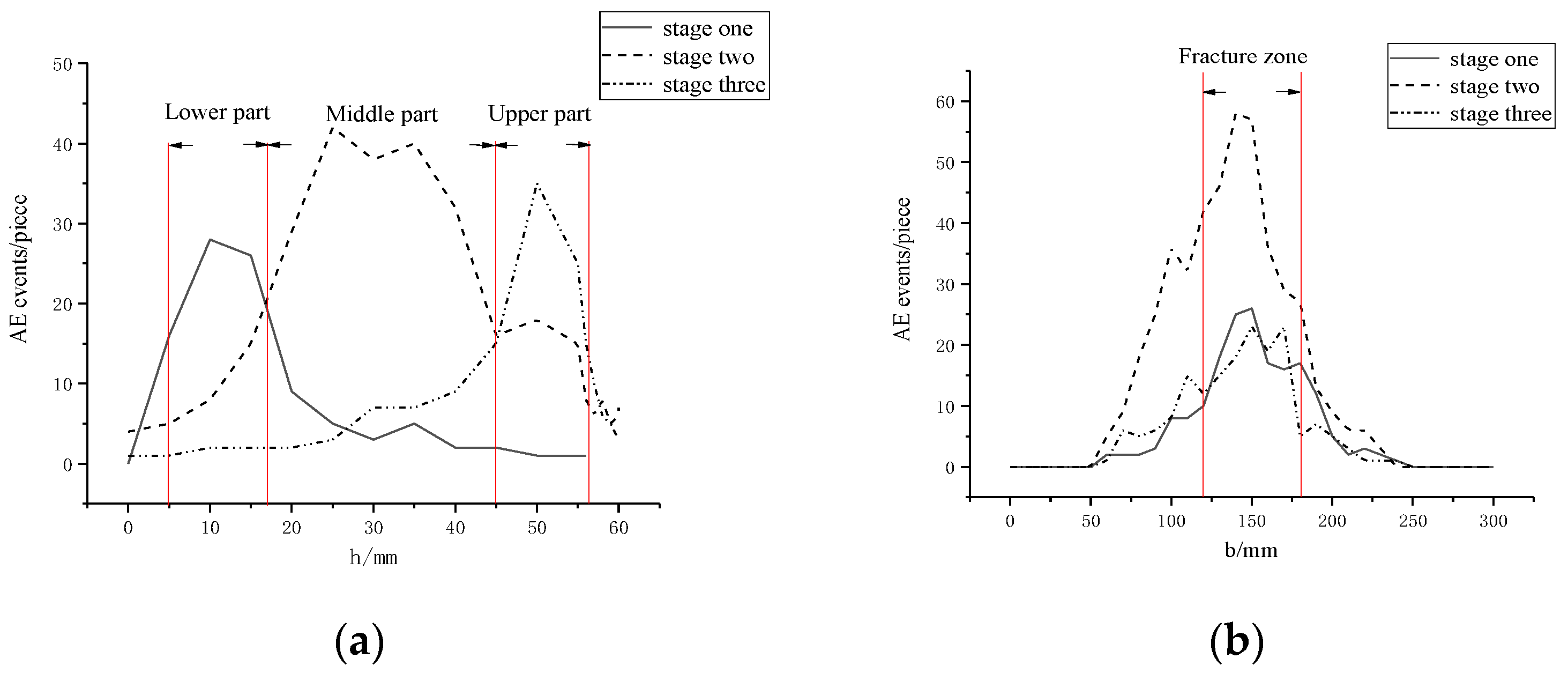 Materials 15 05829 g009