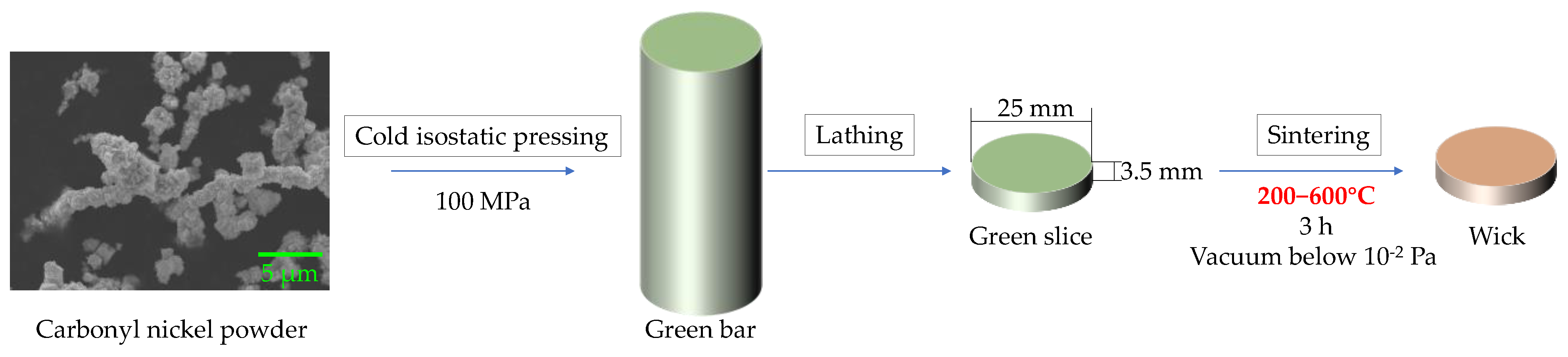 Materials 15 05830 g001