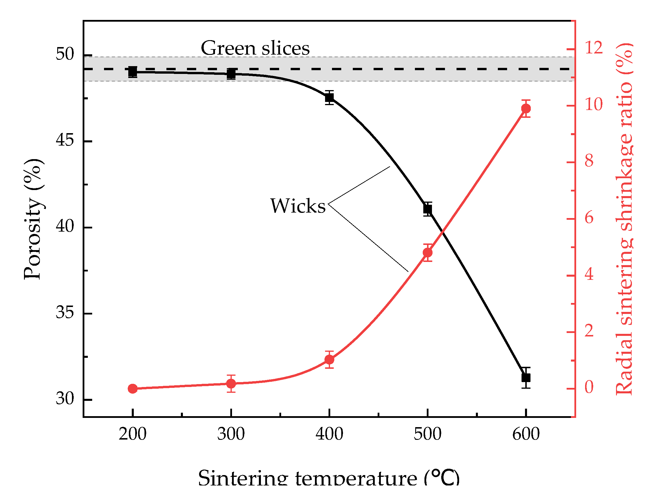 Materials 15 05830 g002