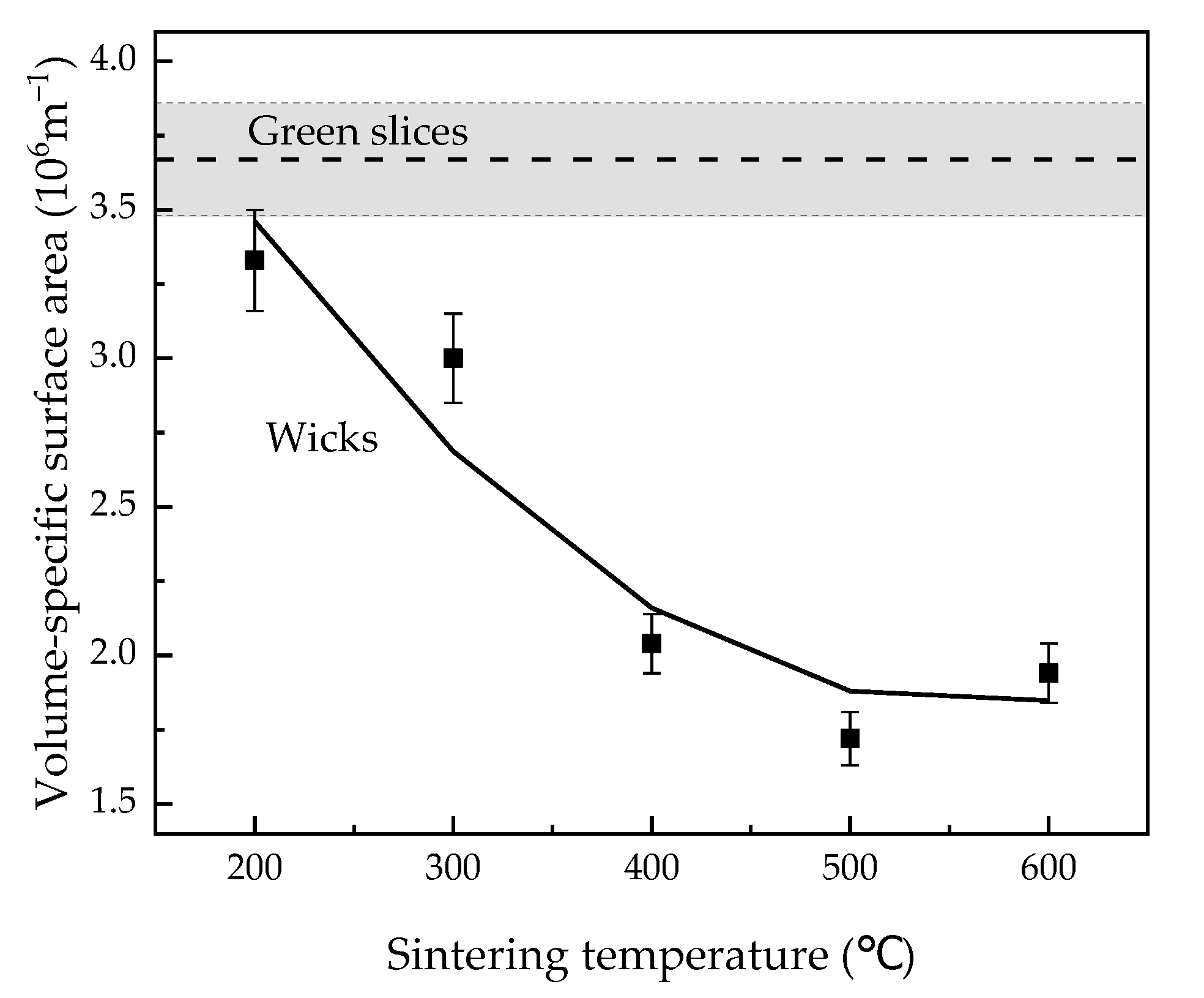 Materials 15 05830 g003