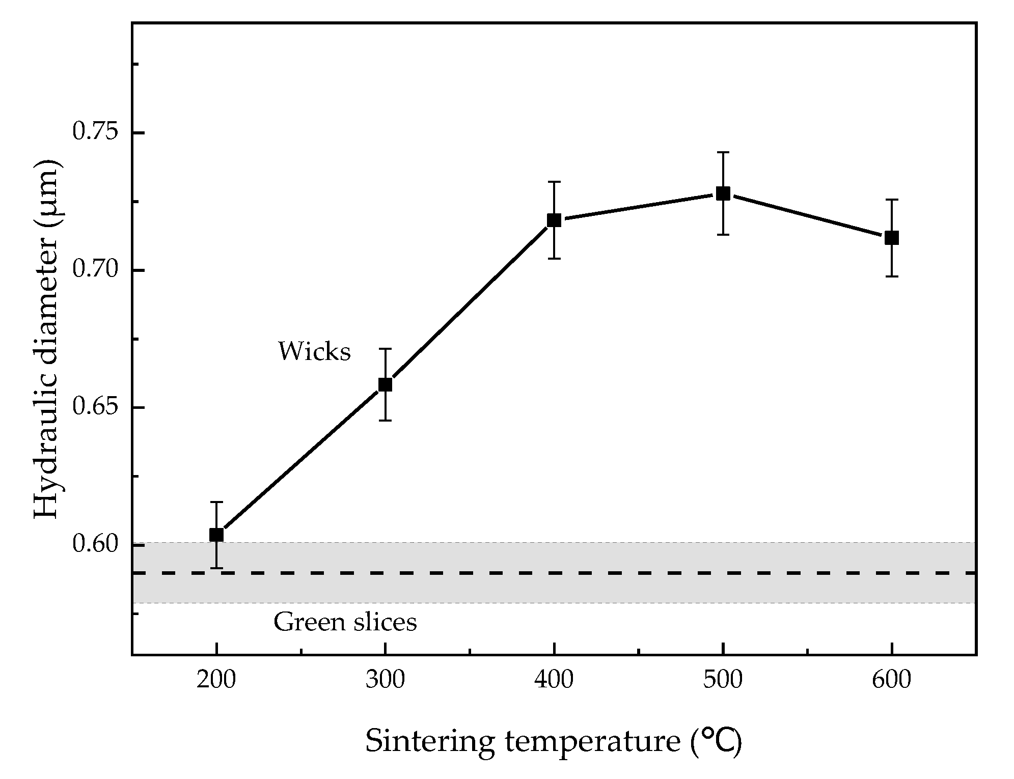 Materials 15 05830 g006