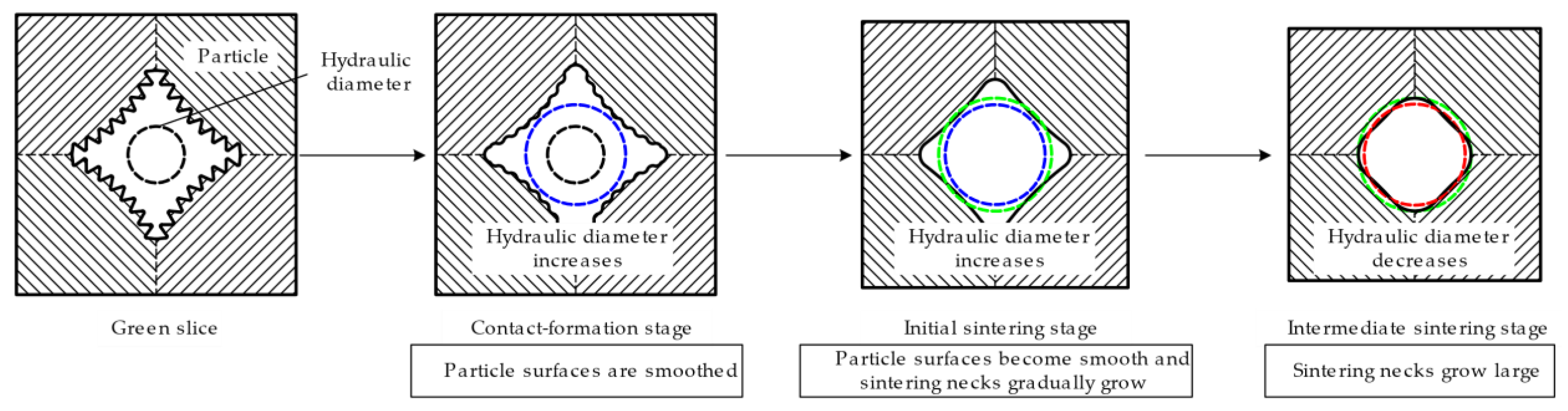 Materials 15 05830 g007
