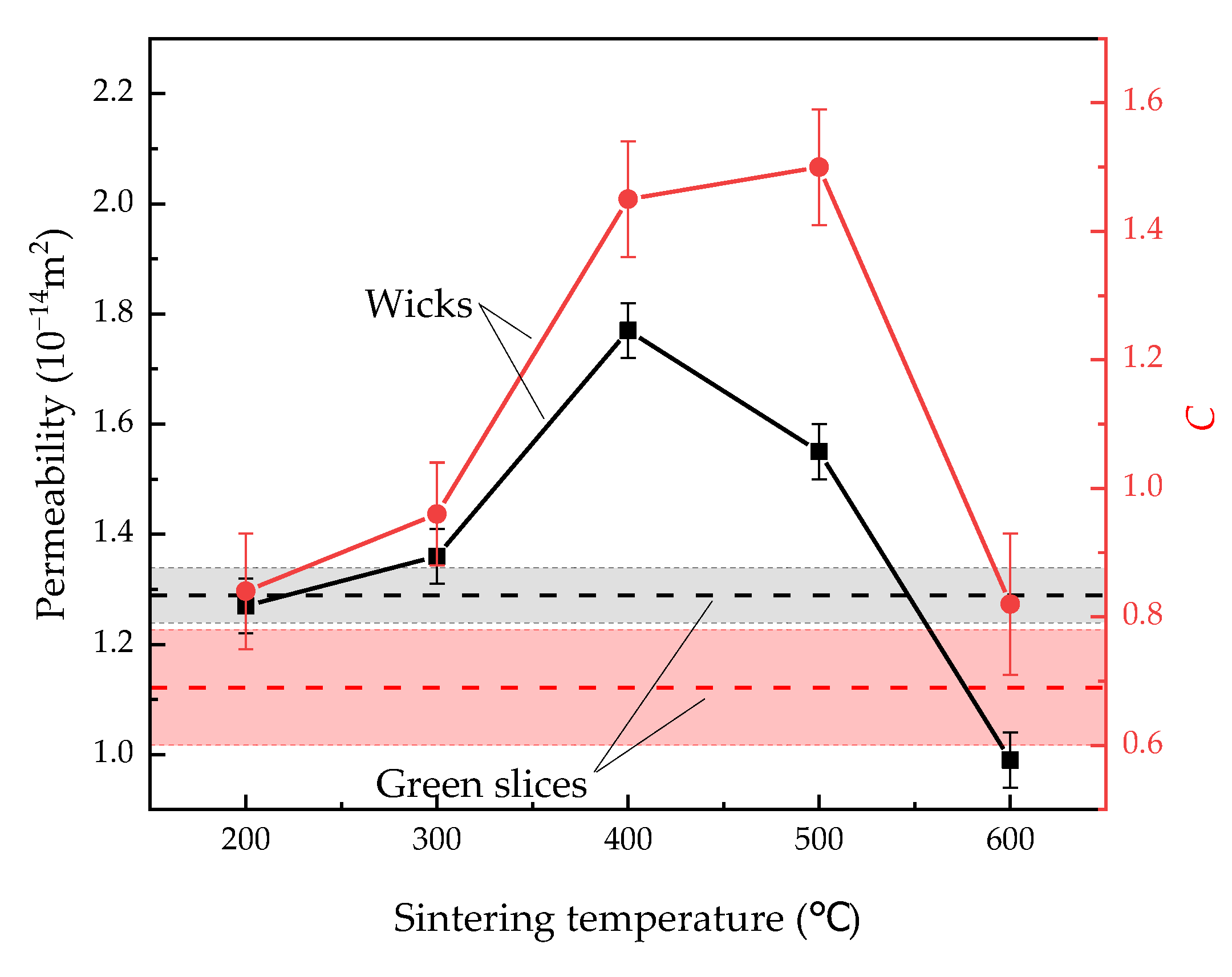 Materials 15 05830 g009