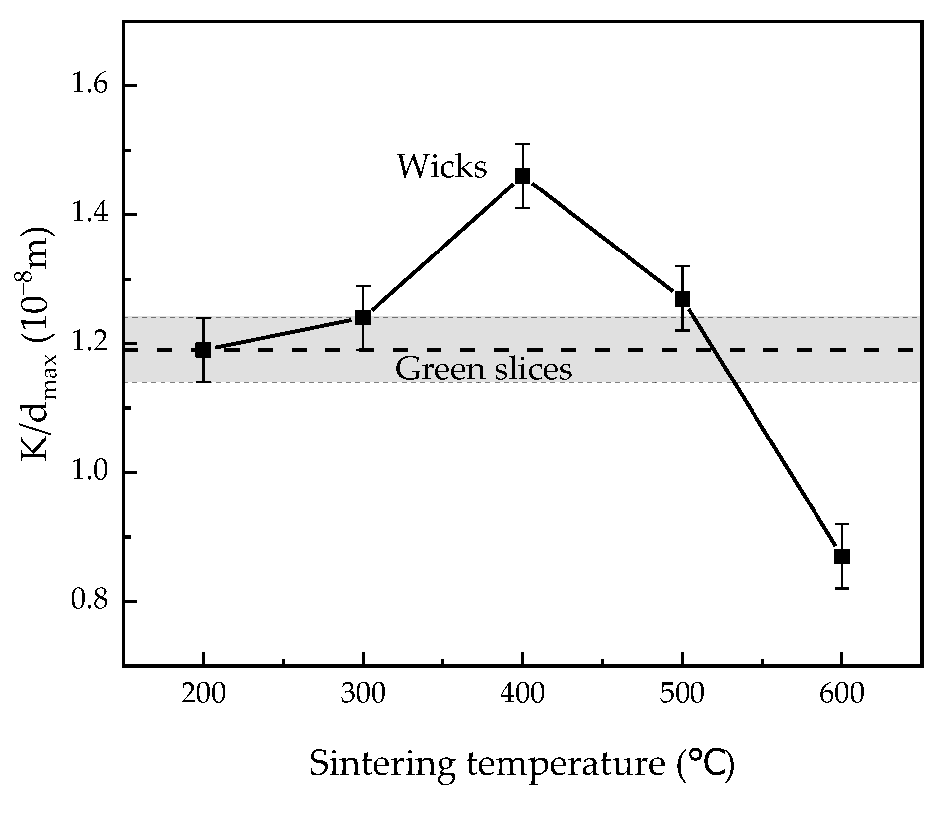 Materials 15 05830 g010