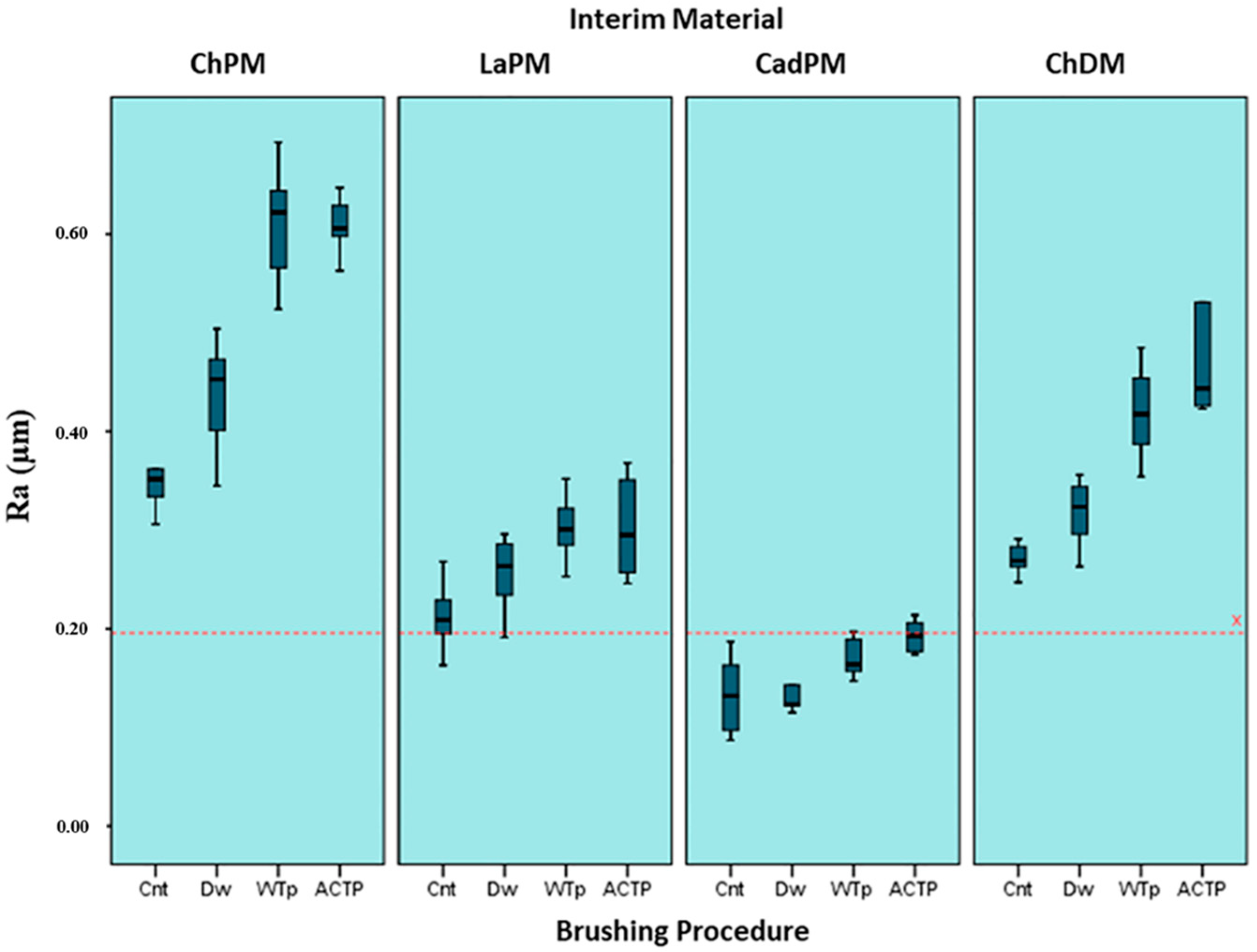 Materials 15 05831 g003