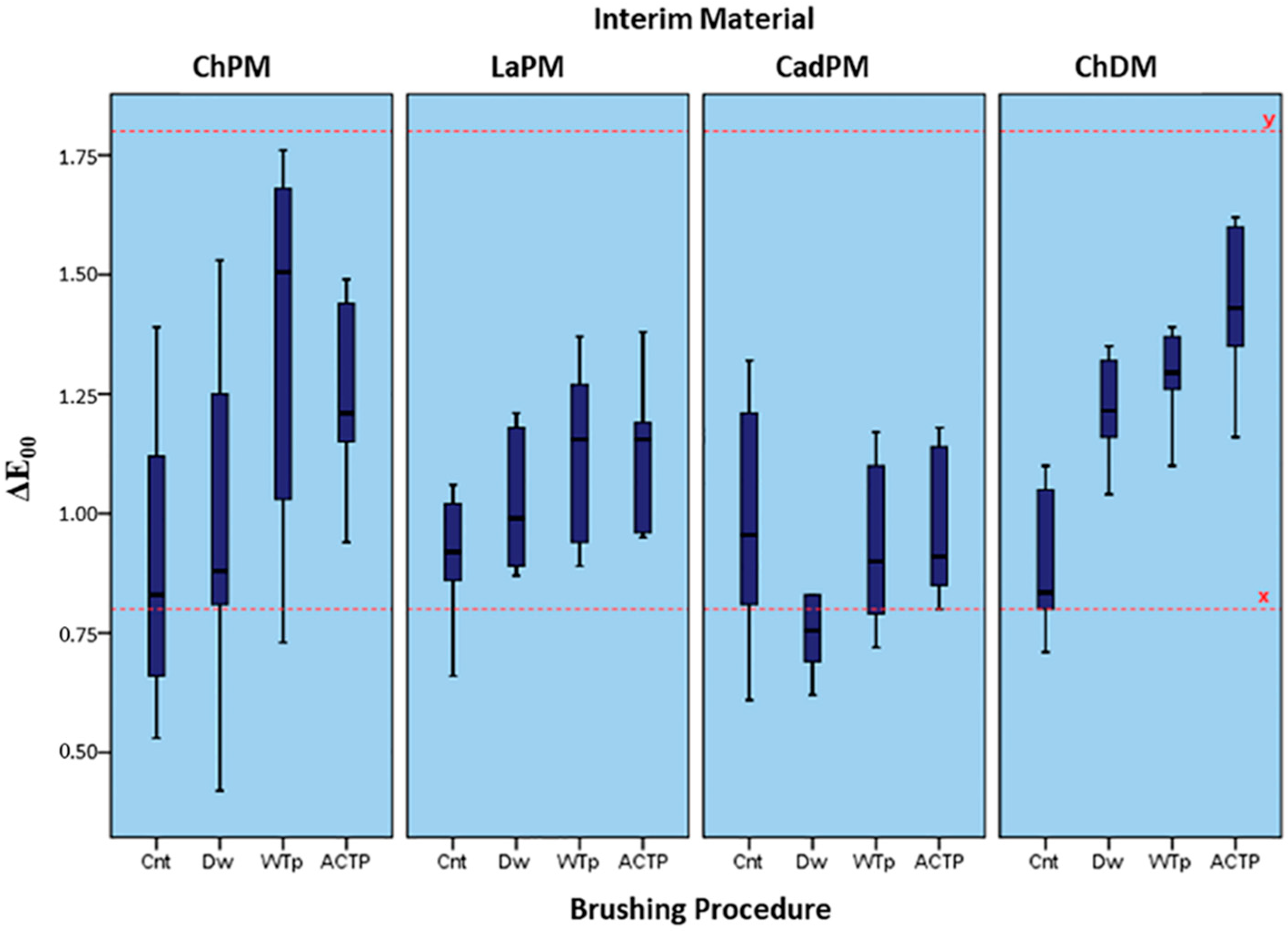 Materials 15 05831 g004