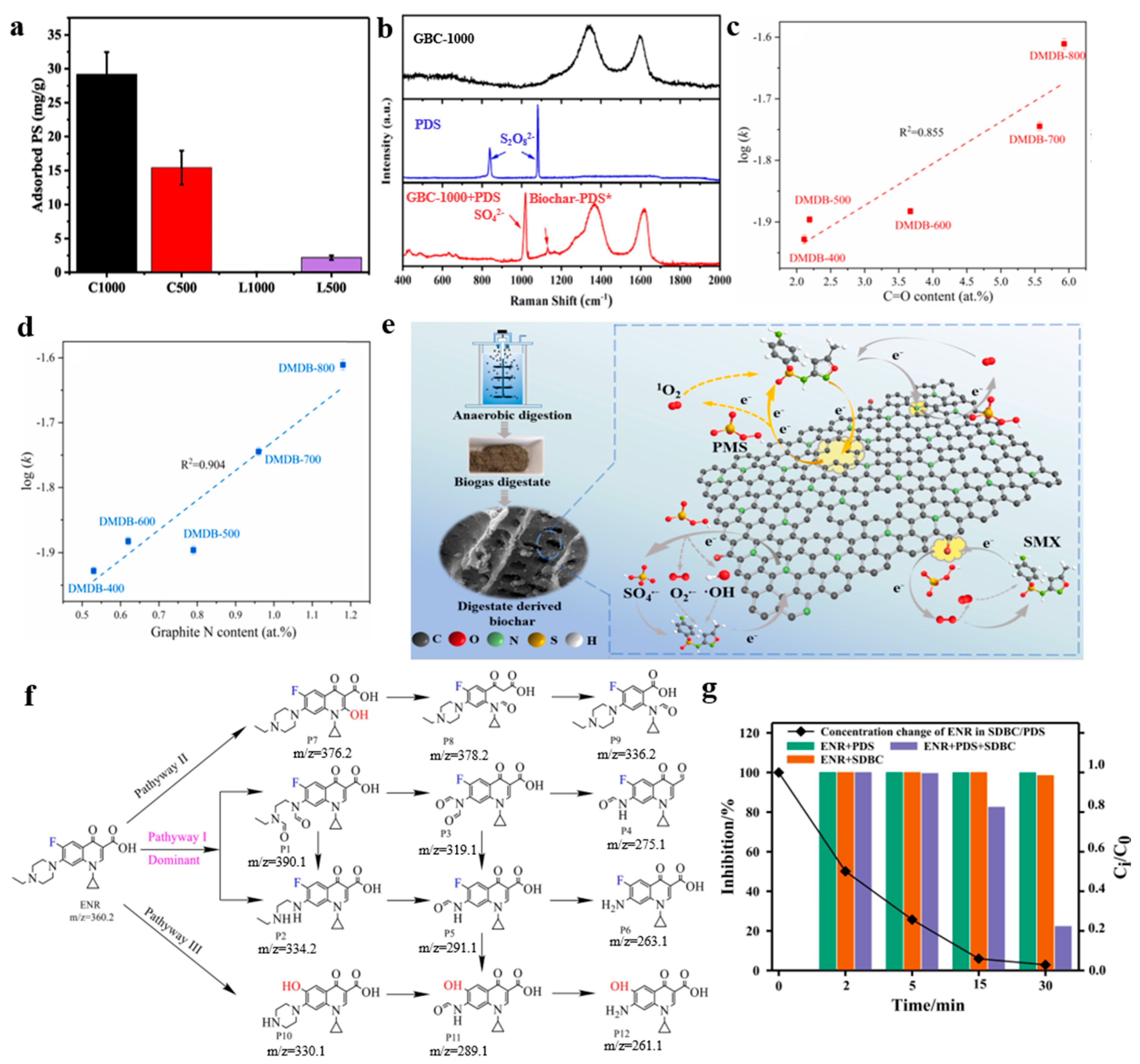 Materials 15 05832 g001