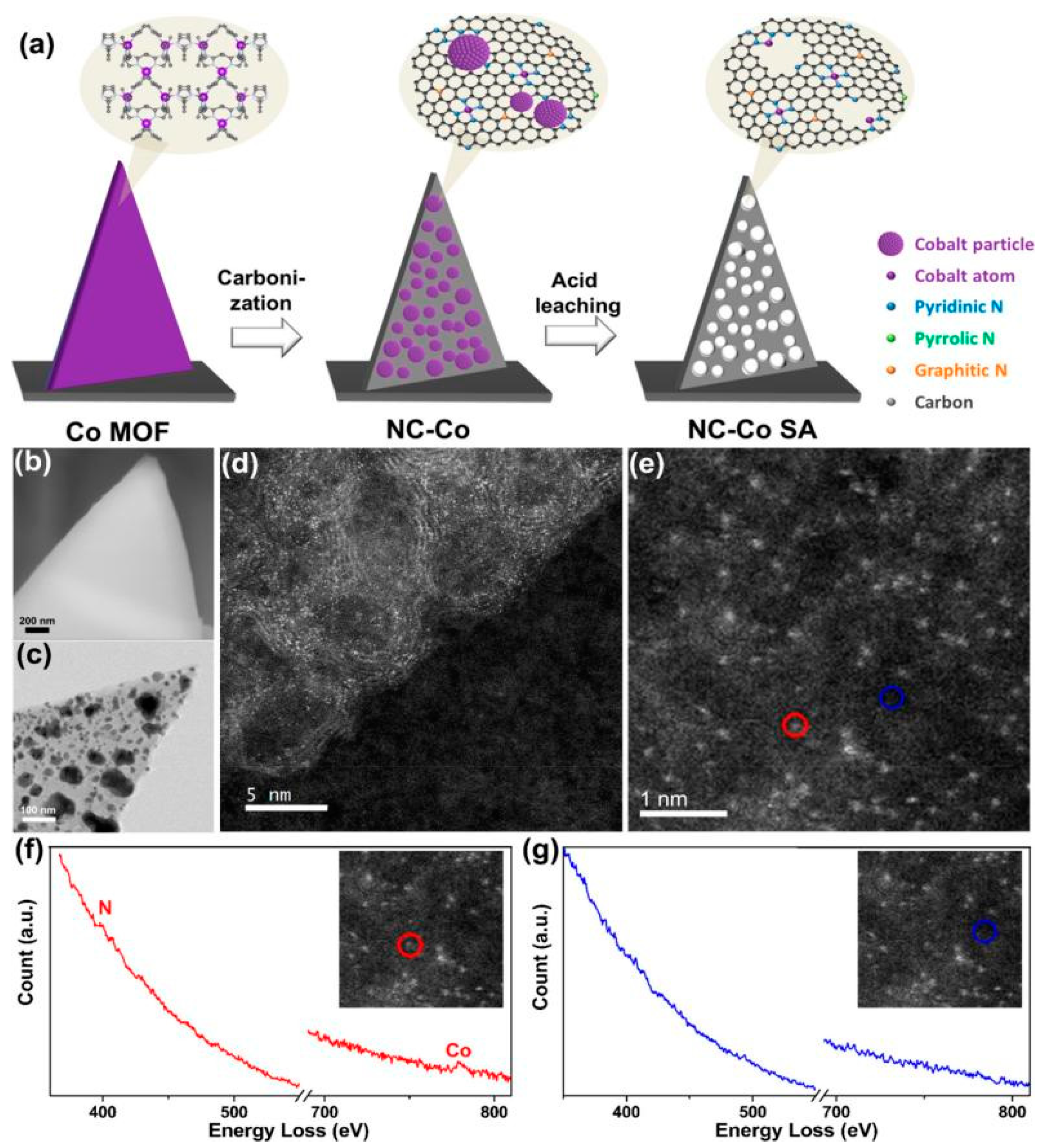 Materials 15 05837 g005