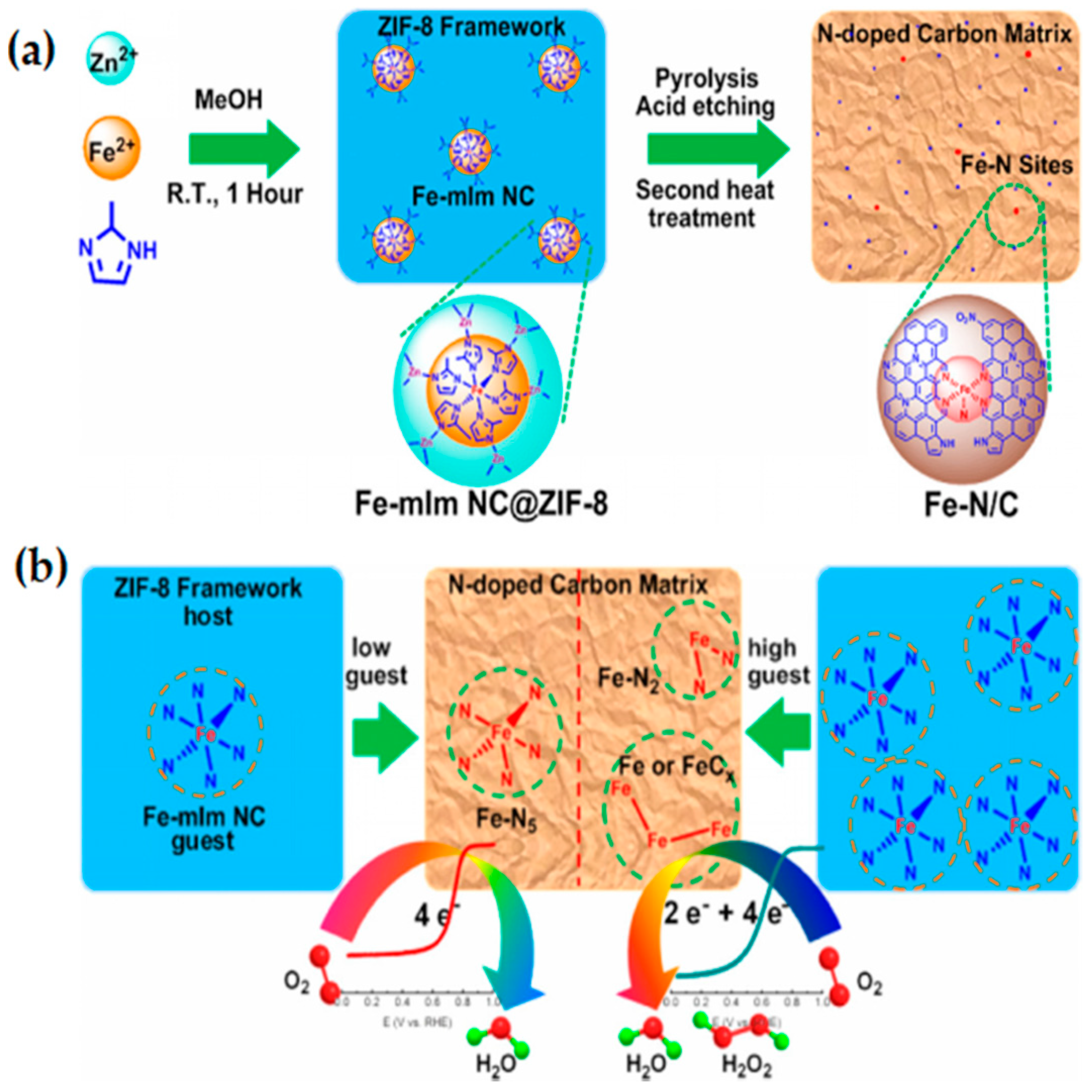 Materials 15 05837 g006