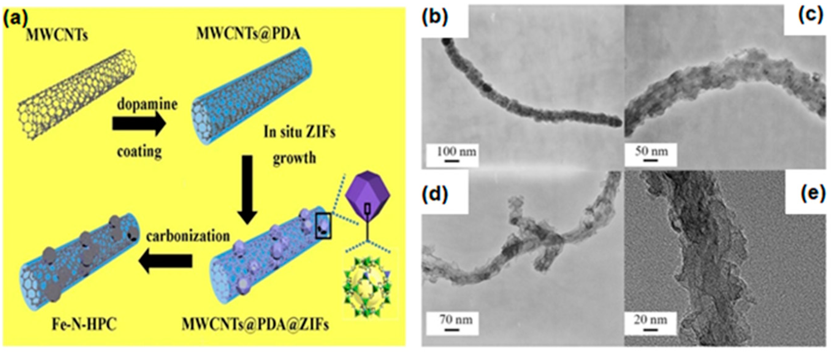 Materials 15 05837 g007