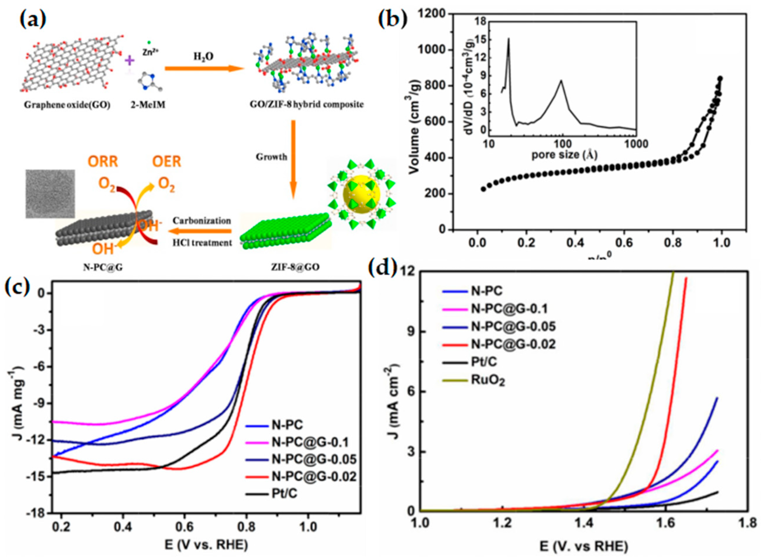 Materials 15 05837 g015