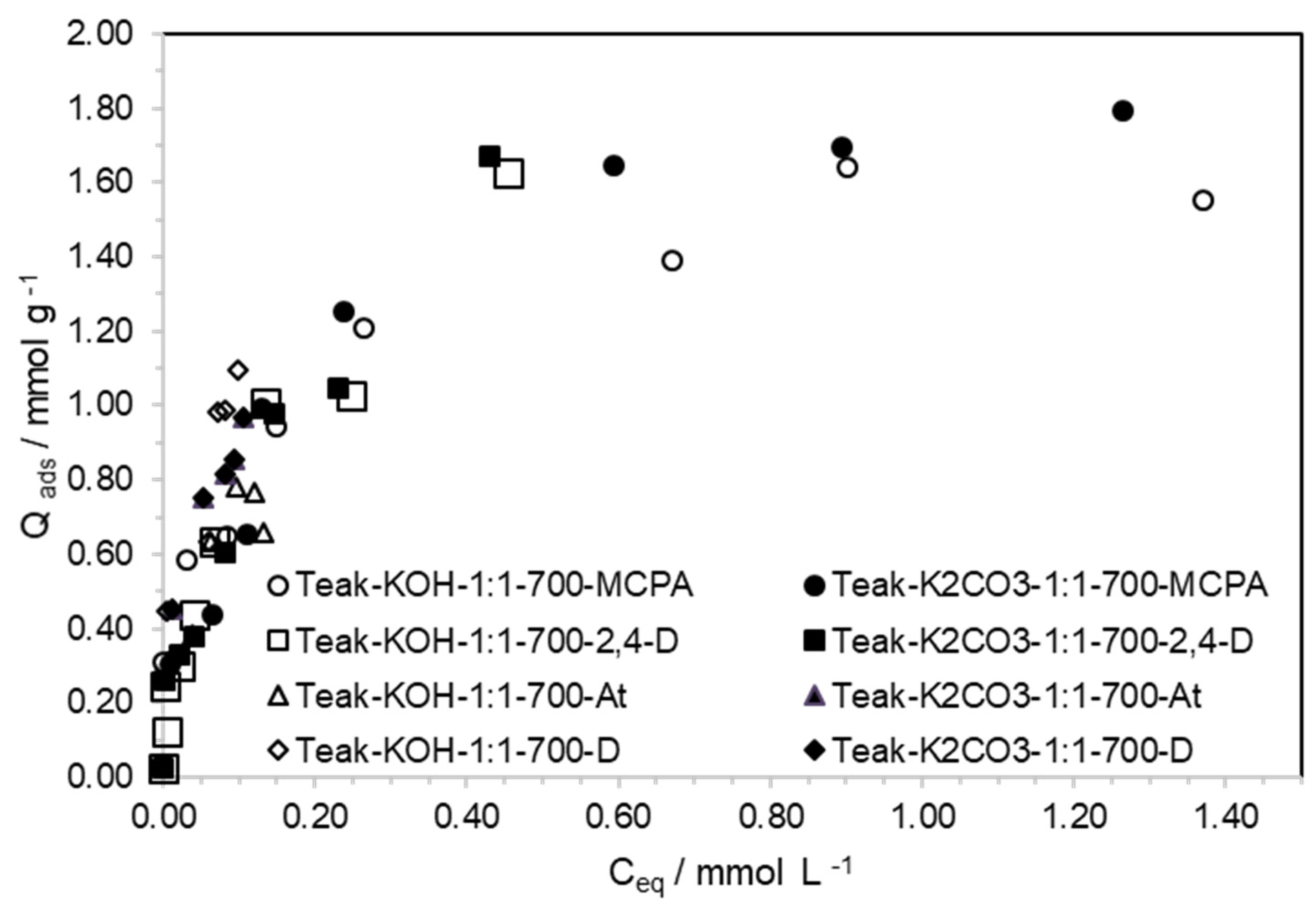 Materials 15 05842 g005